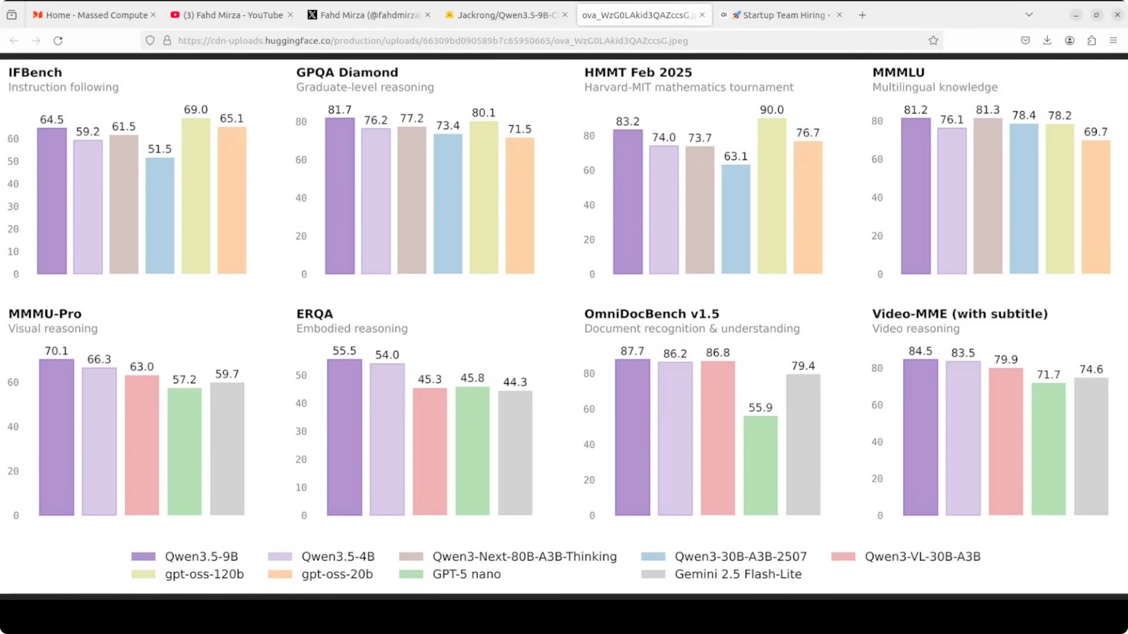 Qwen3.5-9B: How It Thinks Like Claude with Opus 4.6