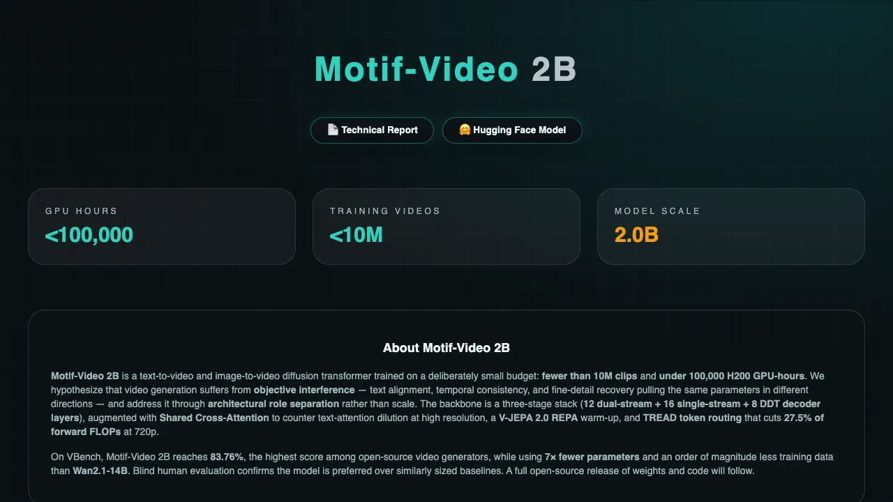 Motif-Video 2B: Affordable High-Quality Video Creation Explained