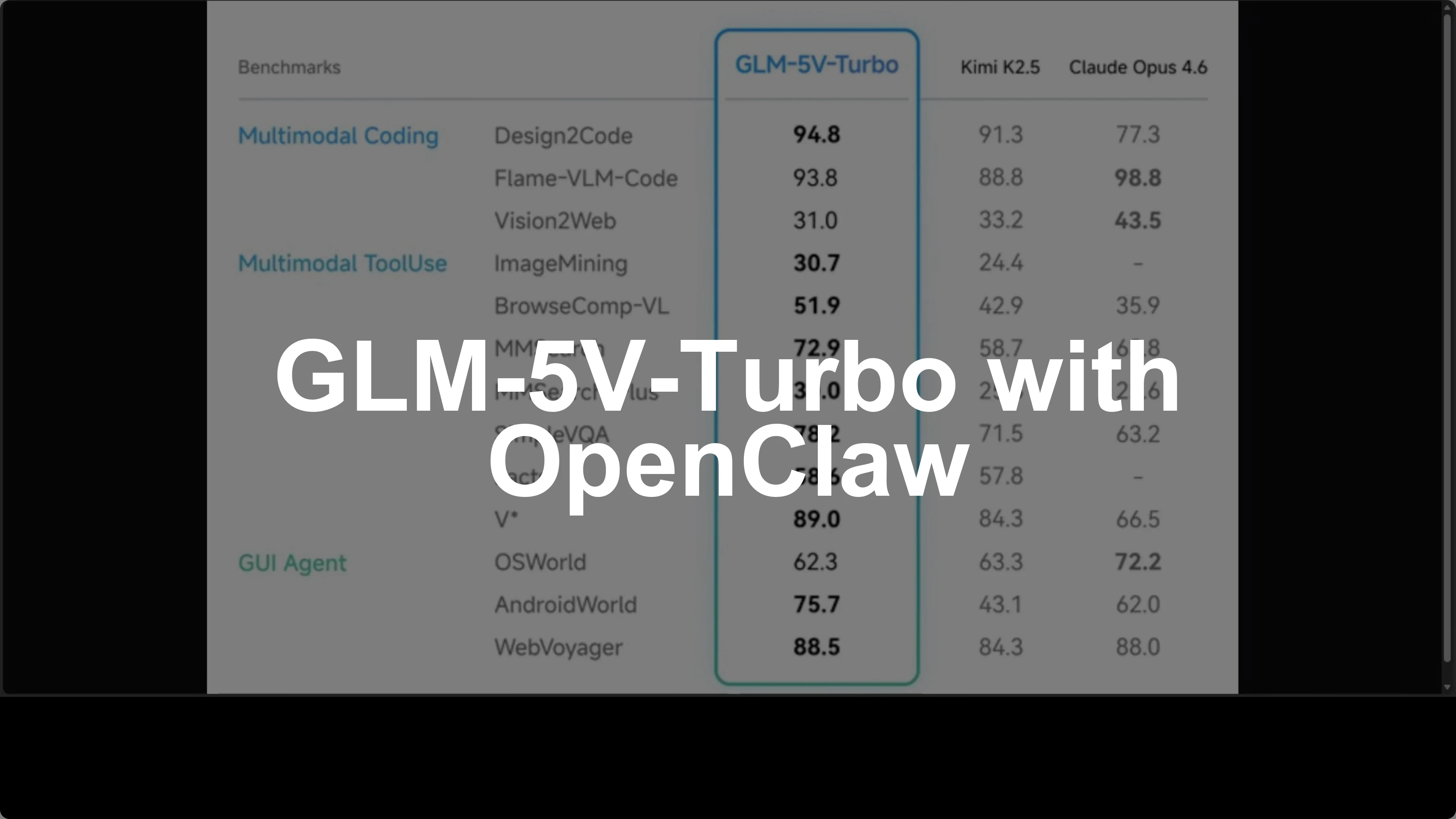 GLM-5V-Turbo with OpenClaw: Transform Sketches, Images, Videos into Apps