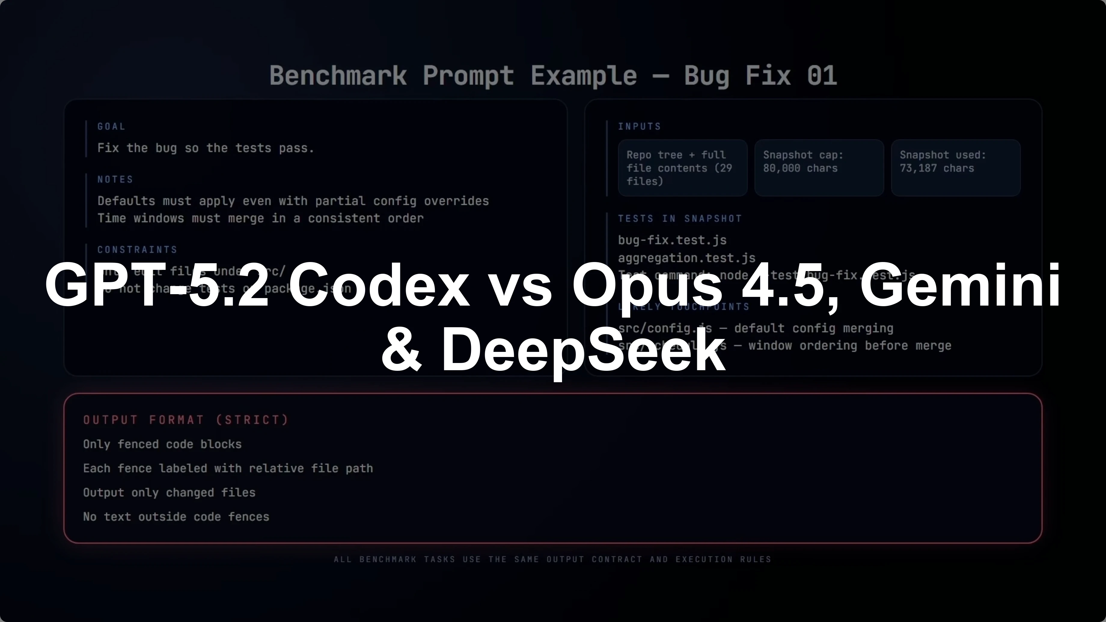 GPT-5.2 Codex vs Opus 4.5, Gemini & DeepSeek (Bug Fix, Refactor, Migration)