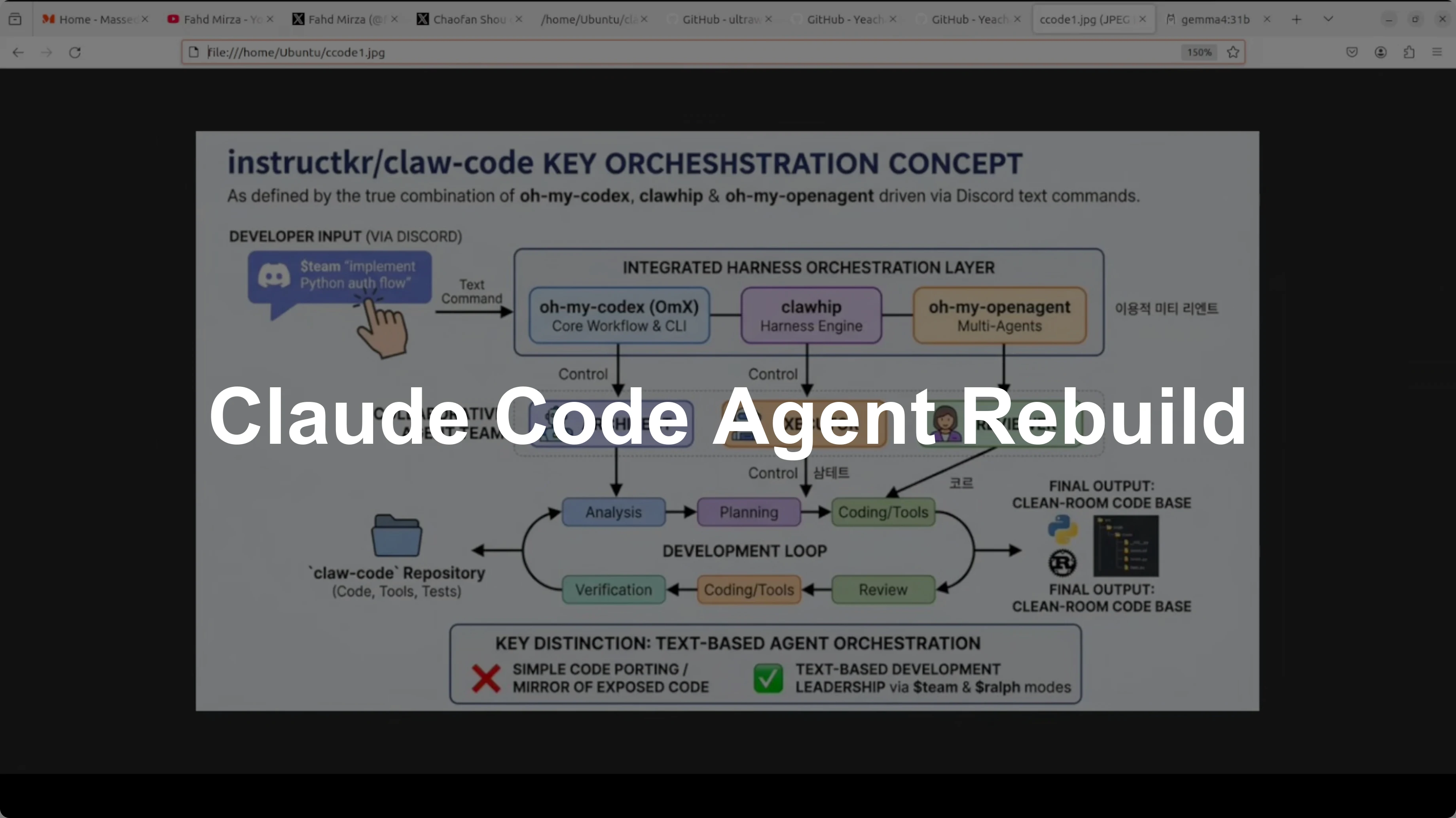 How Claw Code and Clawhip Rebuilt the Claude Code Agent System?