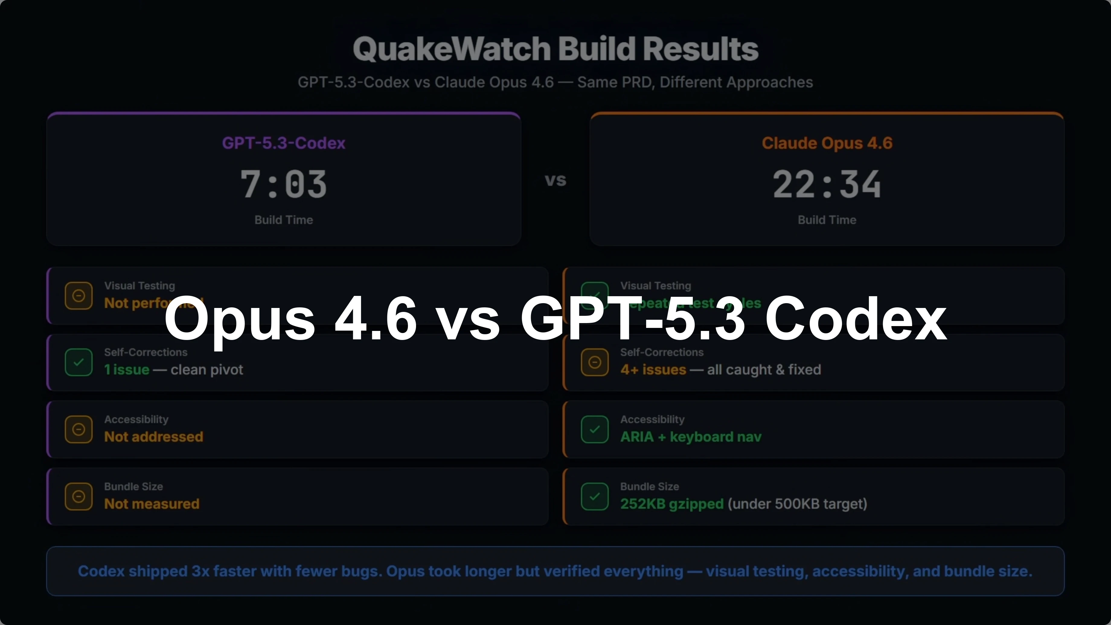 Opus 4.6 vs GPT-5.3 Codex