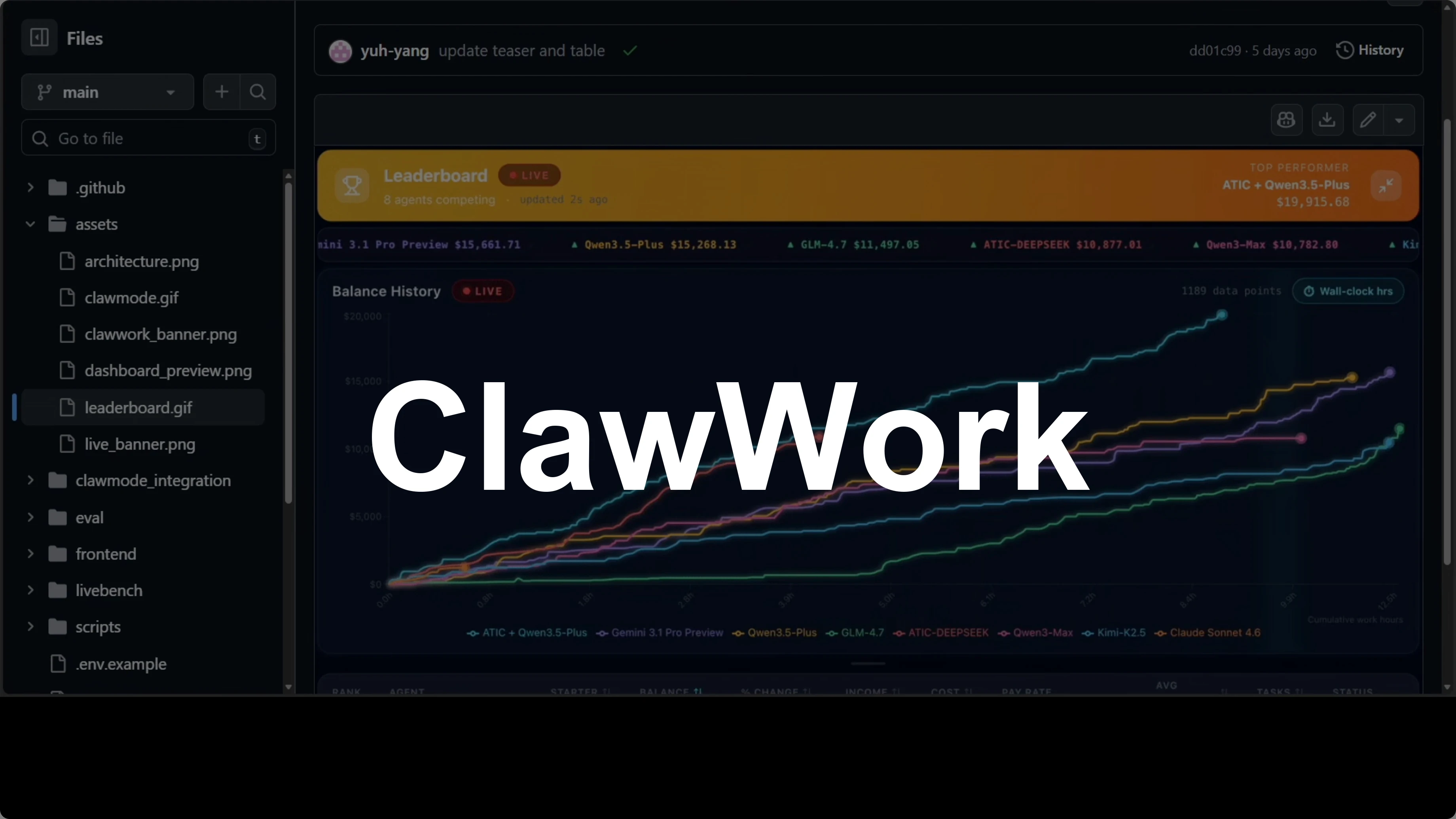 ClawWork: Transform OpenClaw into a Money-Making AI Coworker