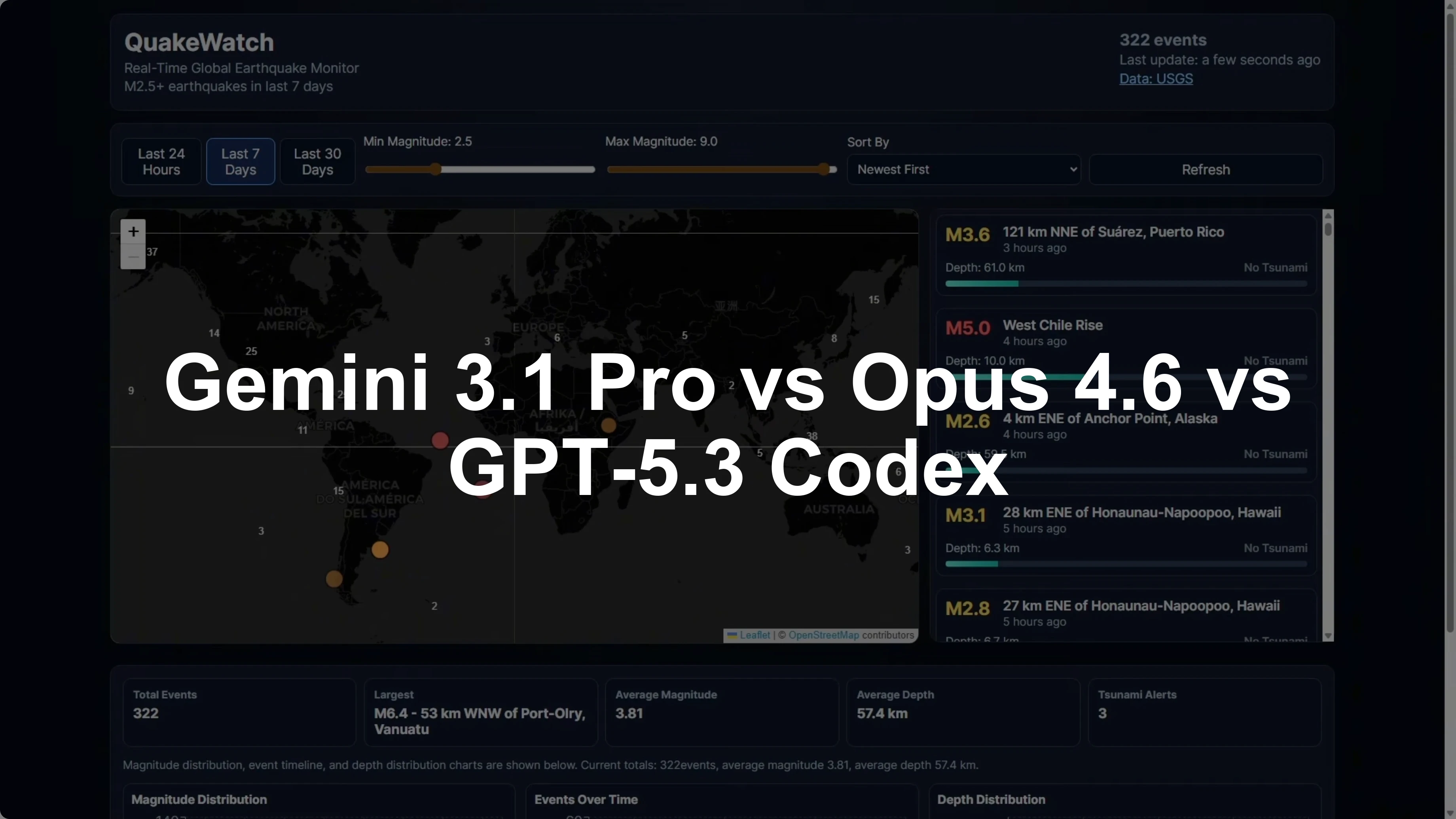 Gemini 3.1 Pro vs Opus 4.6 vs GPT-5.3 Codex: Which Tops Coding Benchmarks?