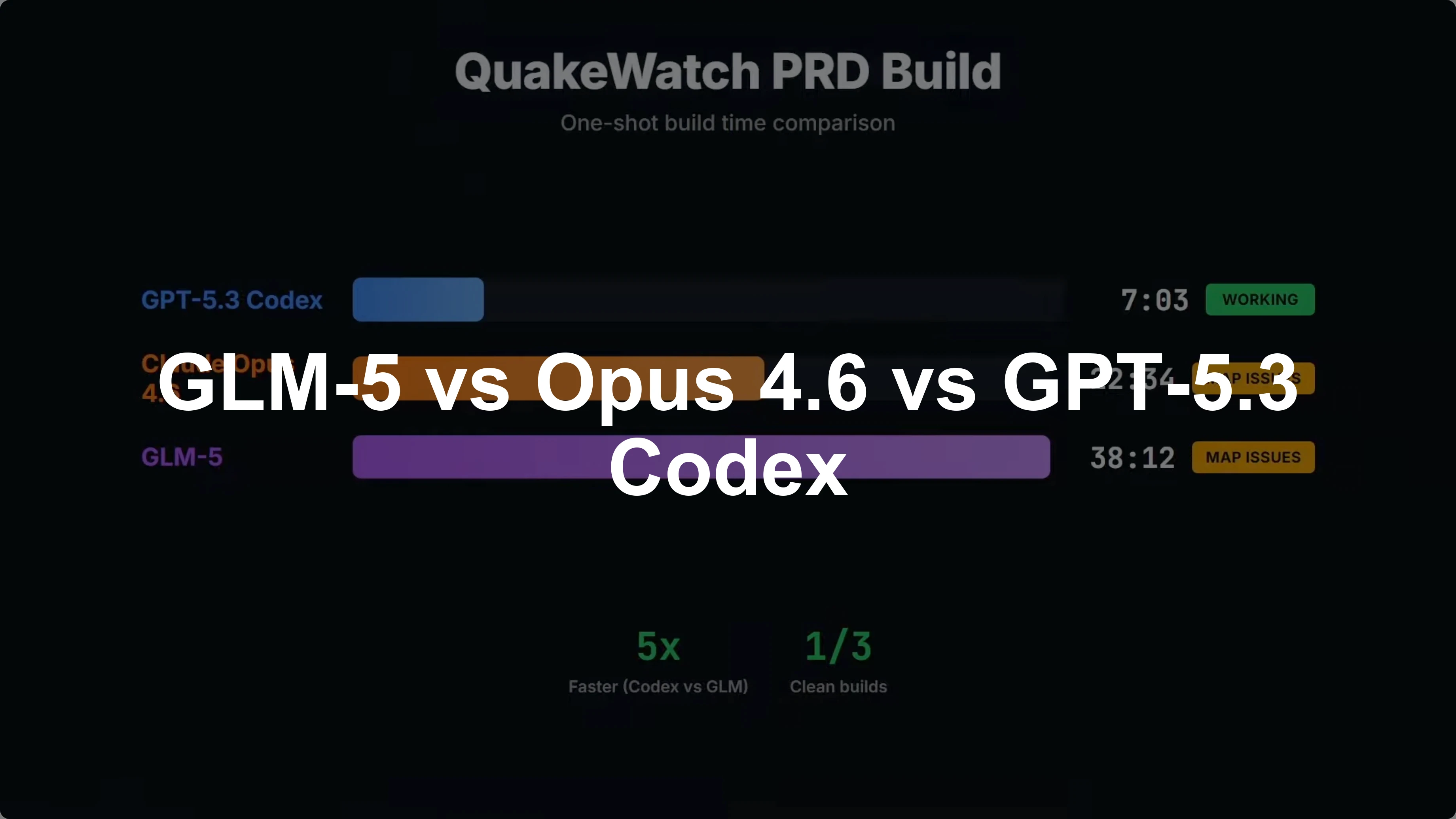GLM-5 vs Opus 4.6 vs GPT-5.3 Codex
