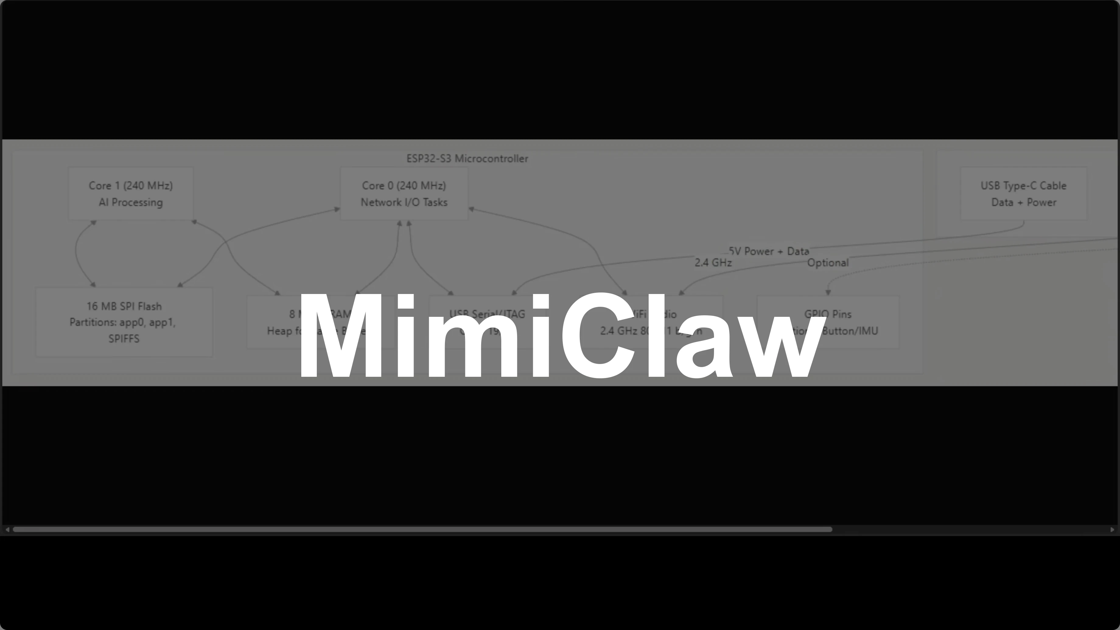 How MimiClaw Runs OpenClaw on Just a $5 Chip?