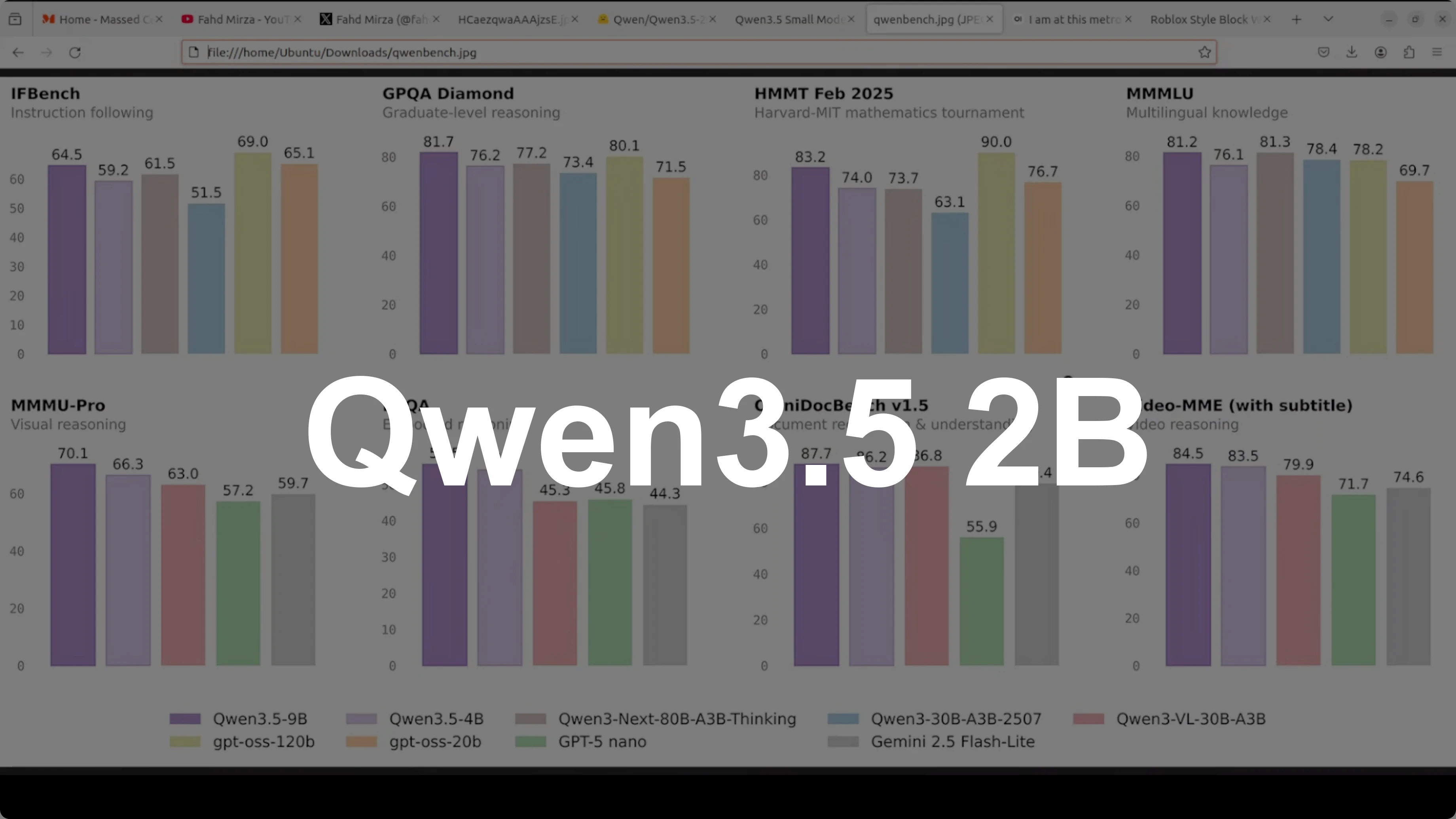 Qwen3.5 2B: The Smart, Cost-Free AI That Runs Anywhere