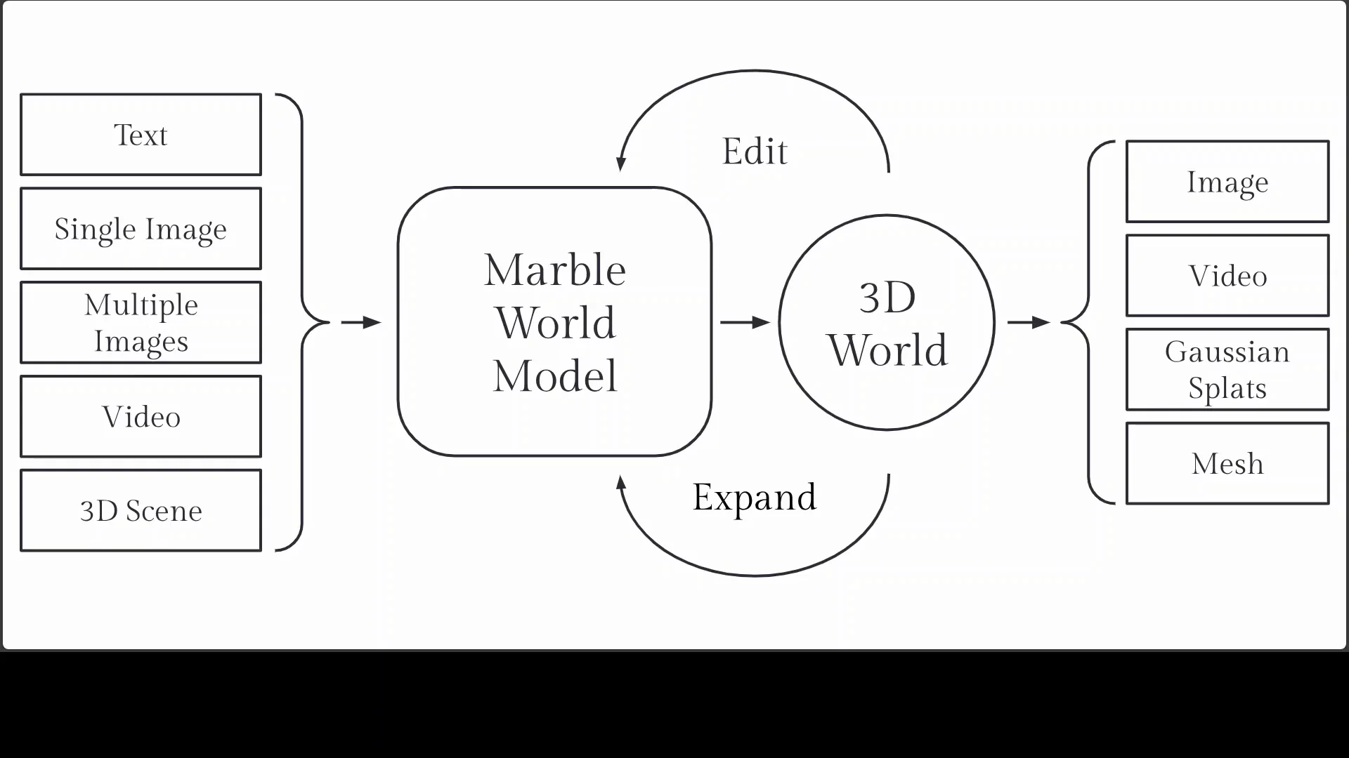 Marble by World Labs: AI That Builds 3D Worlds from Anything screenshot 5