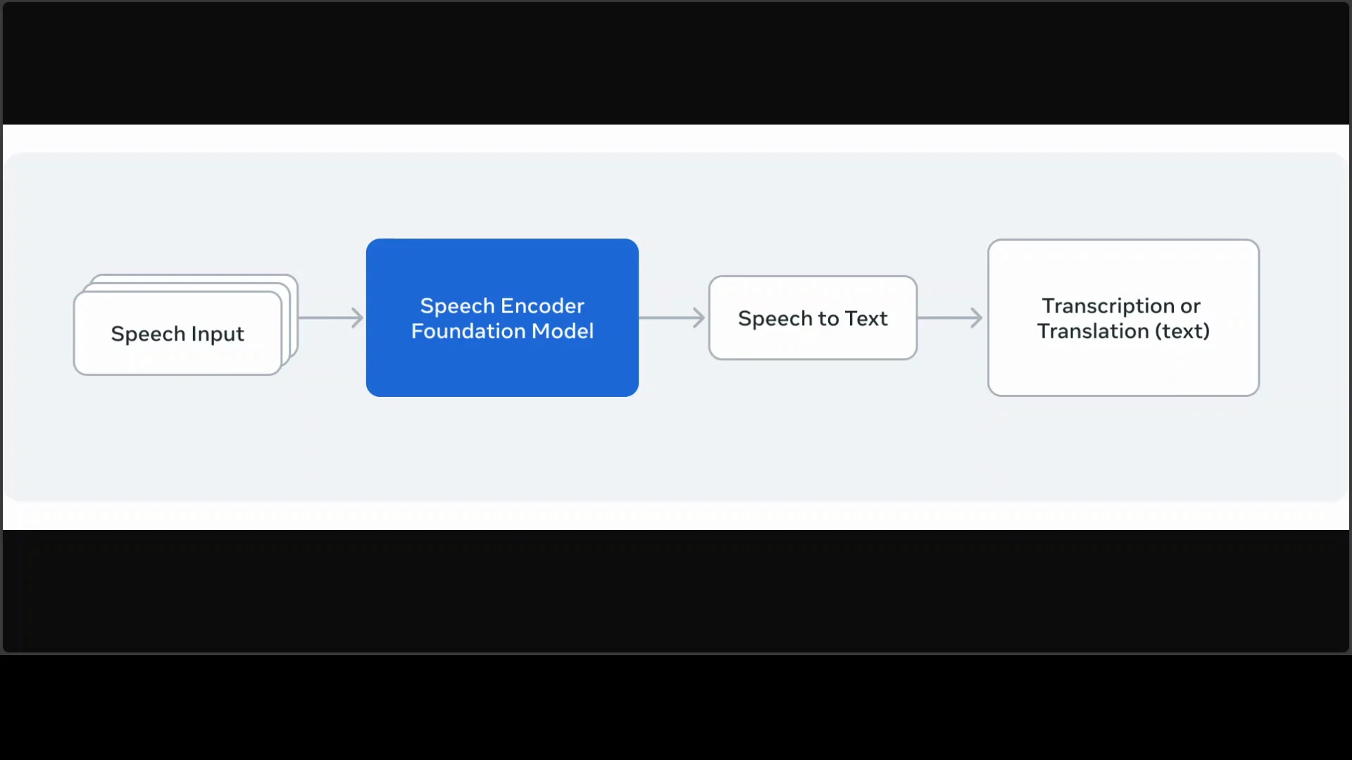 Install Meta OmniASR-LLM 7B on CPU: Local ASR for 1,600 Languages screenshot 6