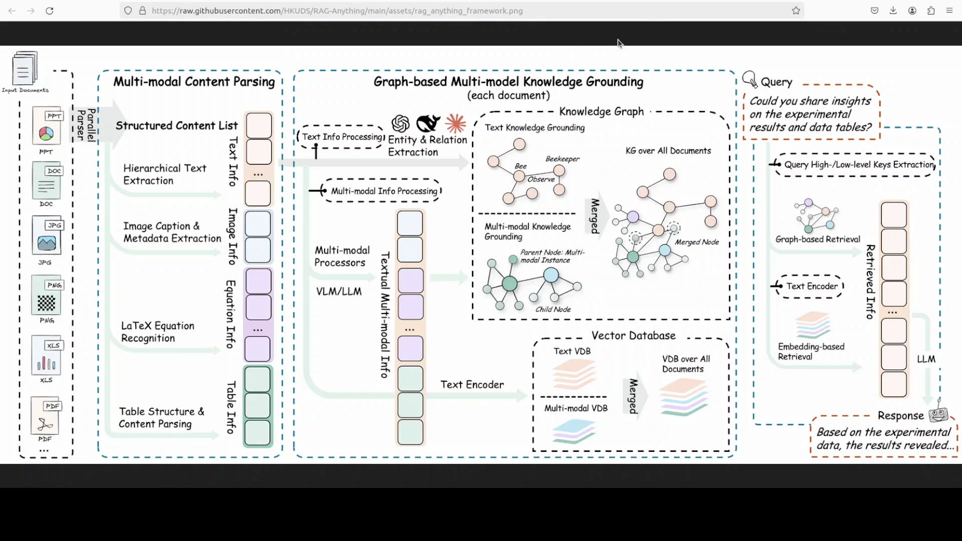 RAG-Anything Quickstart: Install and Test the RAG Toolkit screenshot 8