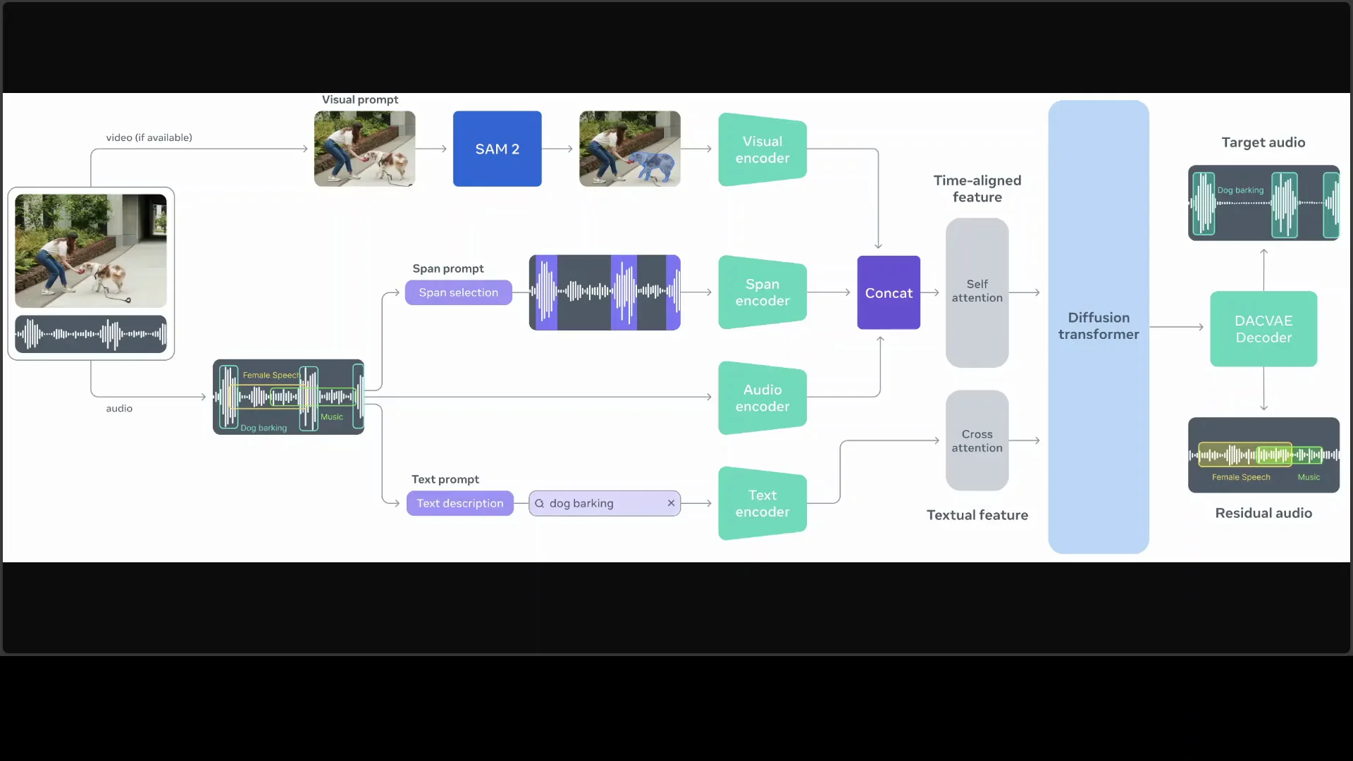 SAM Audio Demo: Text-Prompt Sound Separation from Video screenshot 8
