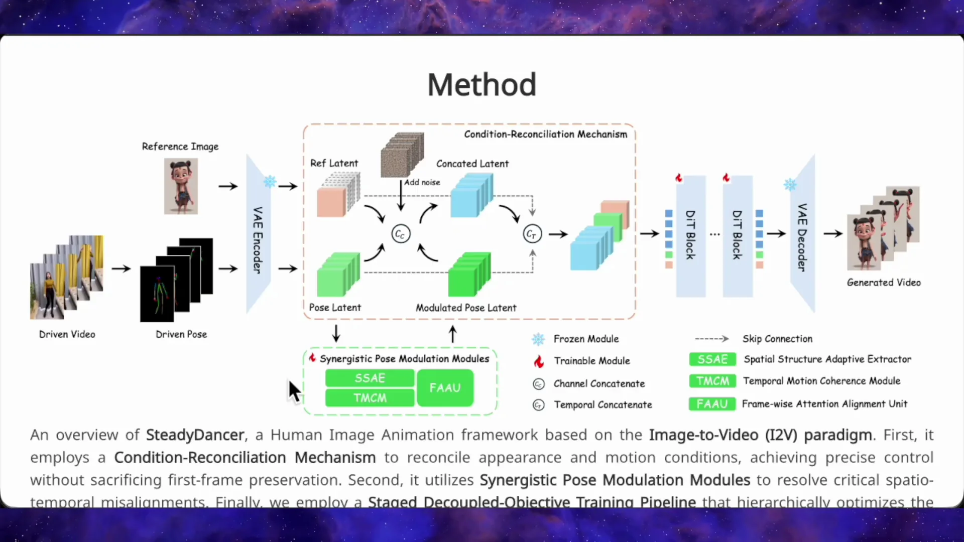 Steady Dancer vs Wan Animate: First‑Frame Faithful Animation screenshot 5