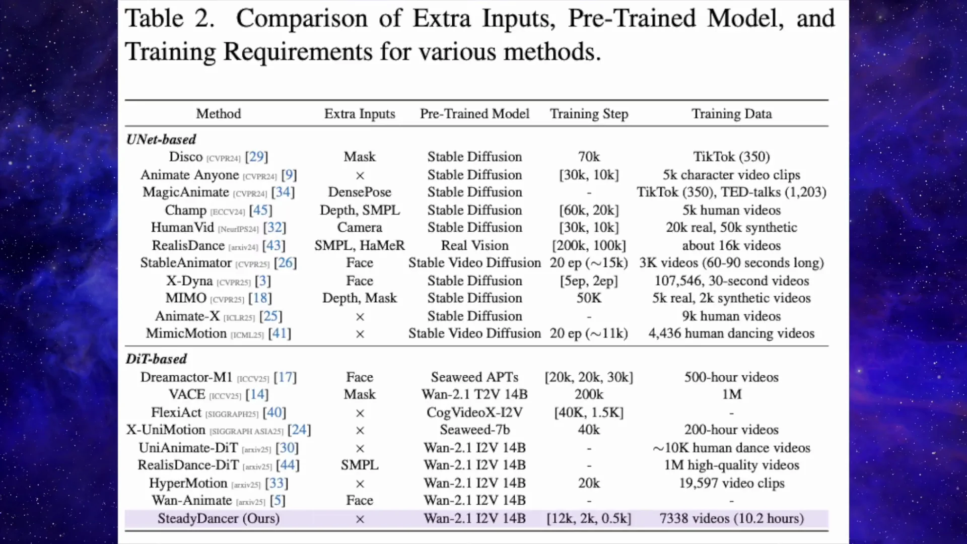 Steady Dancer vs Wan Animate: First‑Frame Faithful Animation screenshot 7