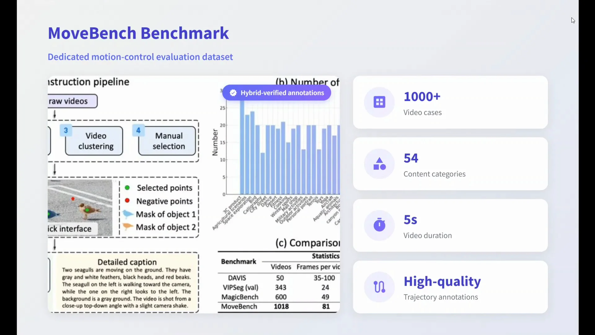Steer AI Video Motion with WanMove: Open-Source Path Control screenshot 8