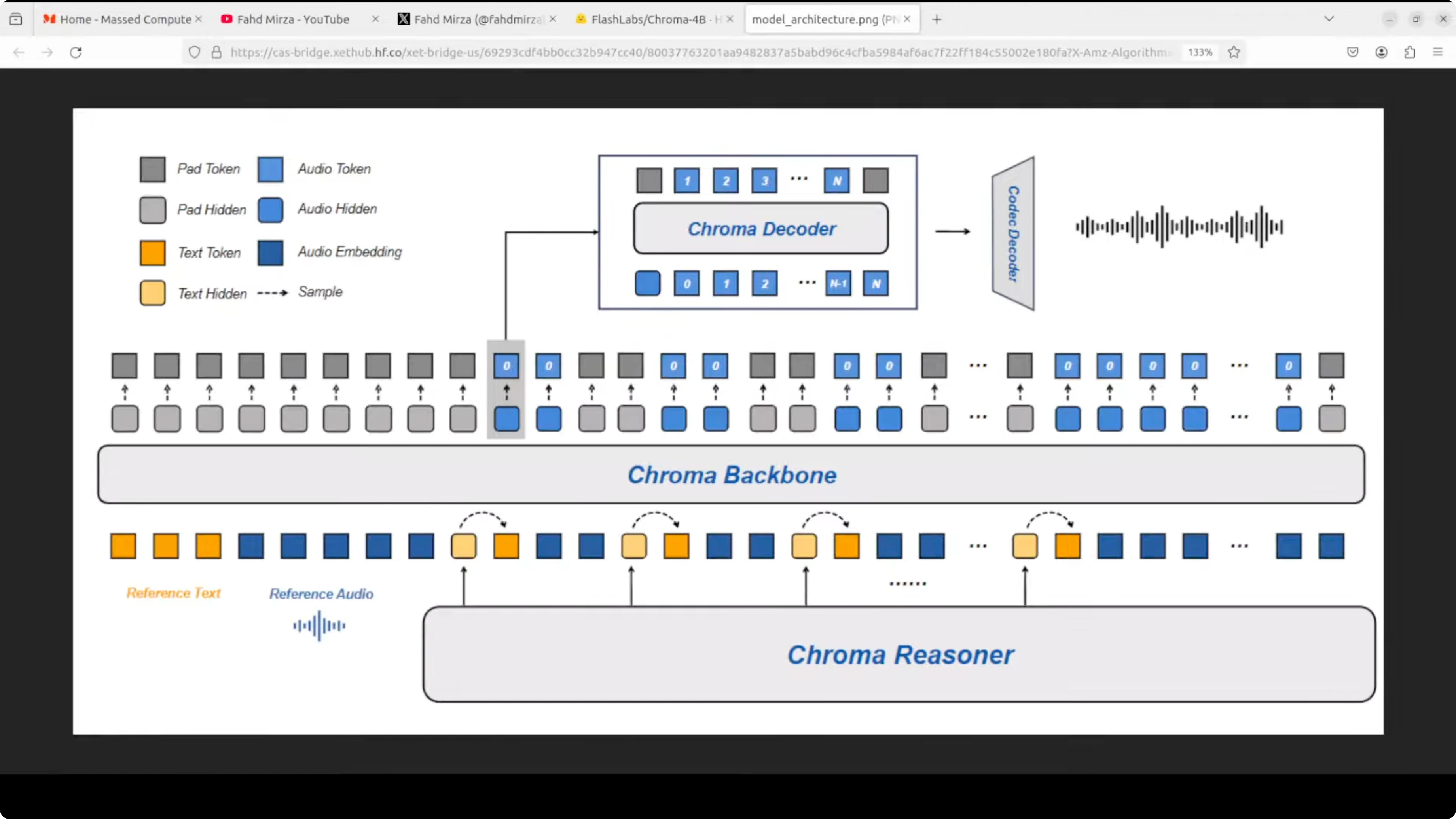 Screenshot from Chroma 4B: Exploring End-to-End Virtual Human Dialogue Models at 205s