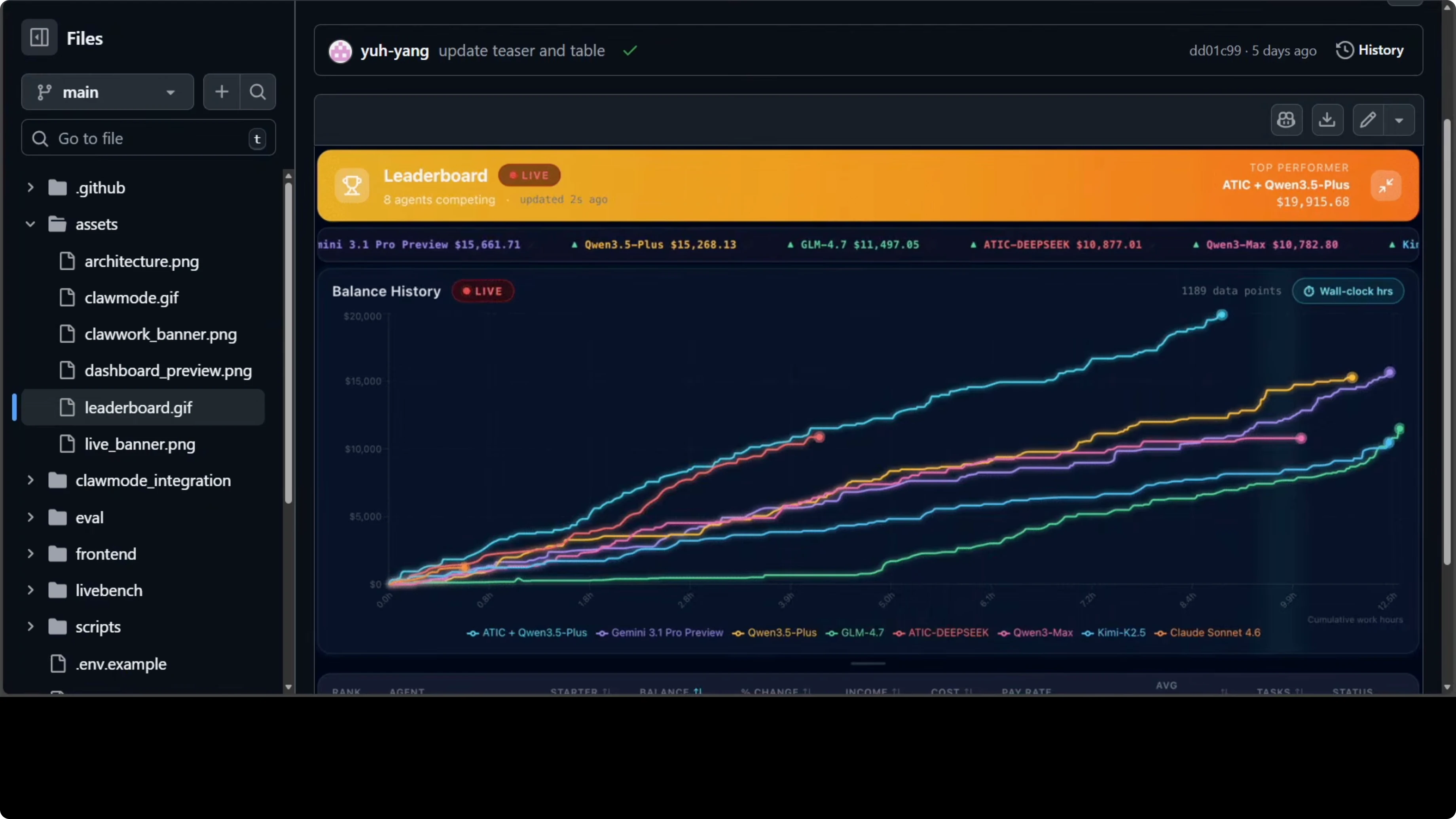 Screenshot from ClawWork: Transform OpenClaw into a Money-Making AI Coworker at 82s