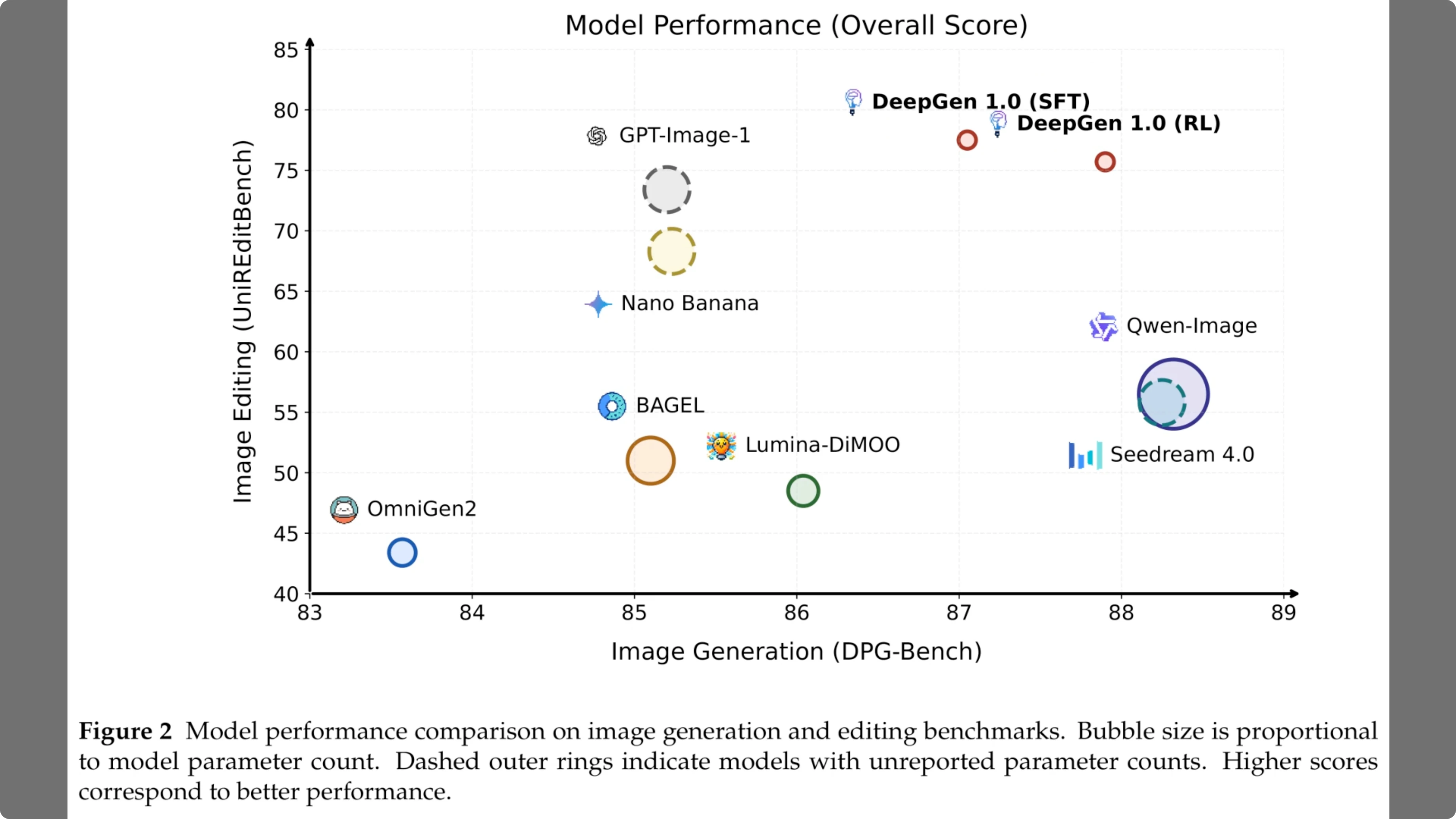 Screenshot from DeepGen 1.0: Explore Unified Image Generation and Editing at 111s
