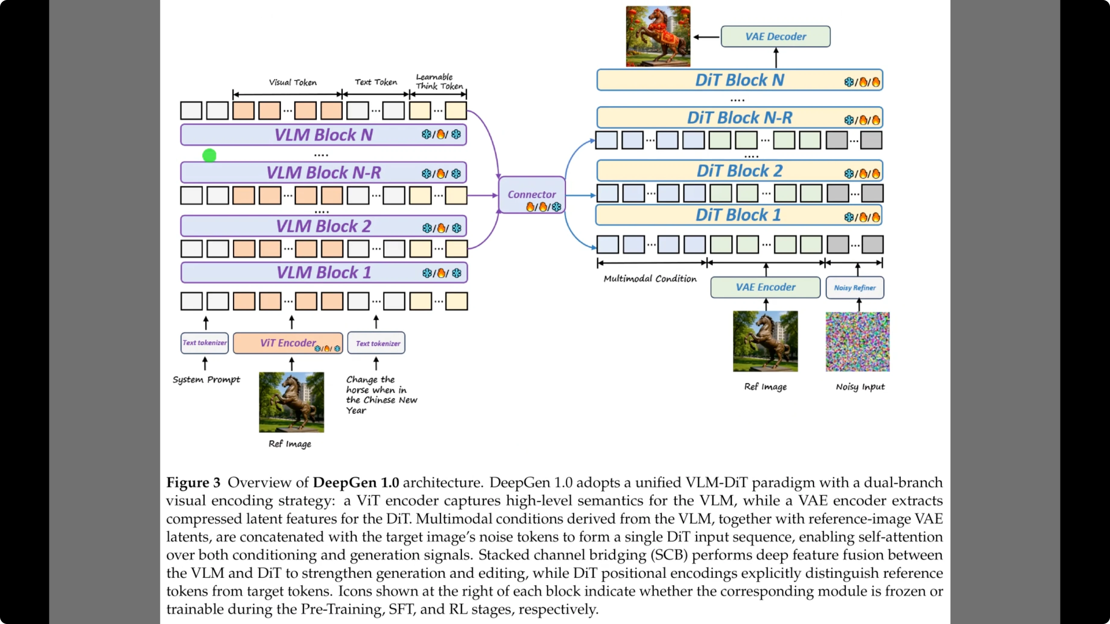 Screenshot from DeepGen 1.0: Explore Unified Image Generation and Editing at 127s