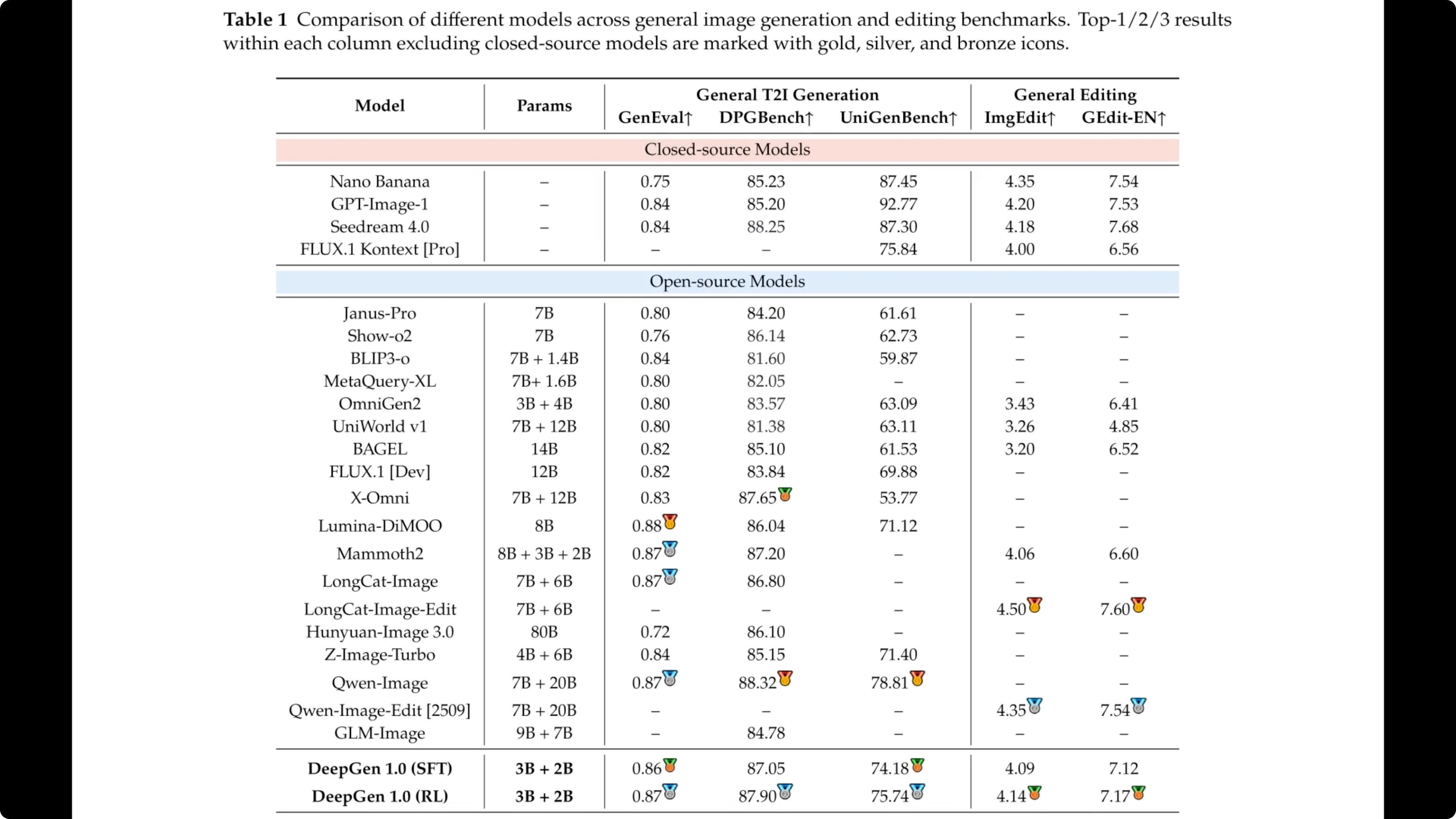 Screenshot from DeepGen 1.0: Explore Unified Image Generation and Editing at 163s