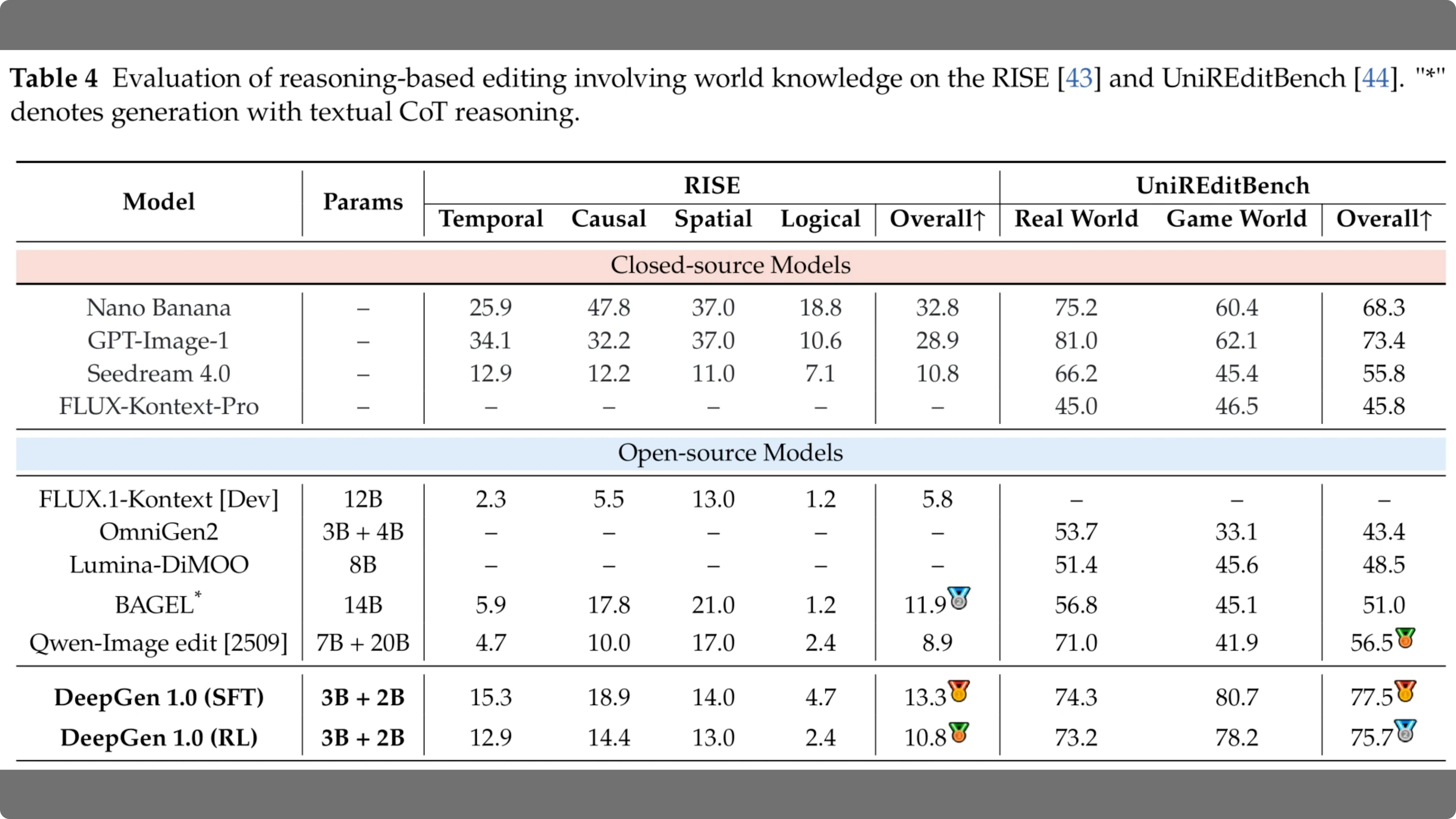 Screenshot from DeepGen 1.0: Explore Unified Image Generation and Editing at 211s