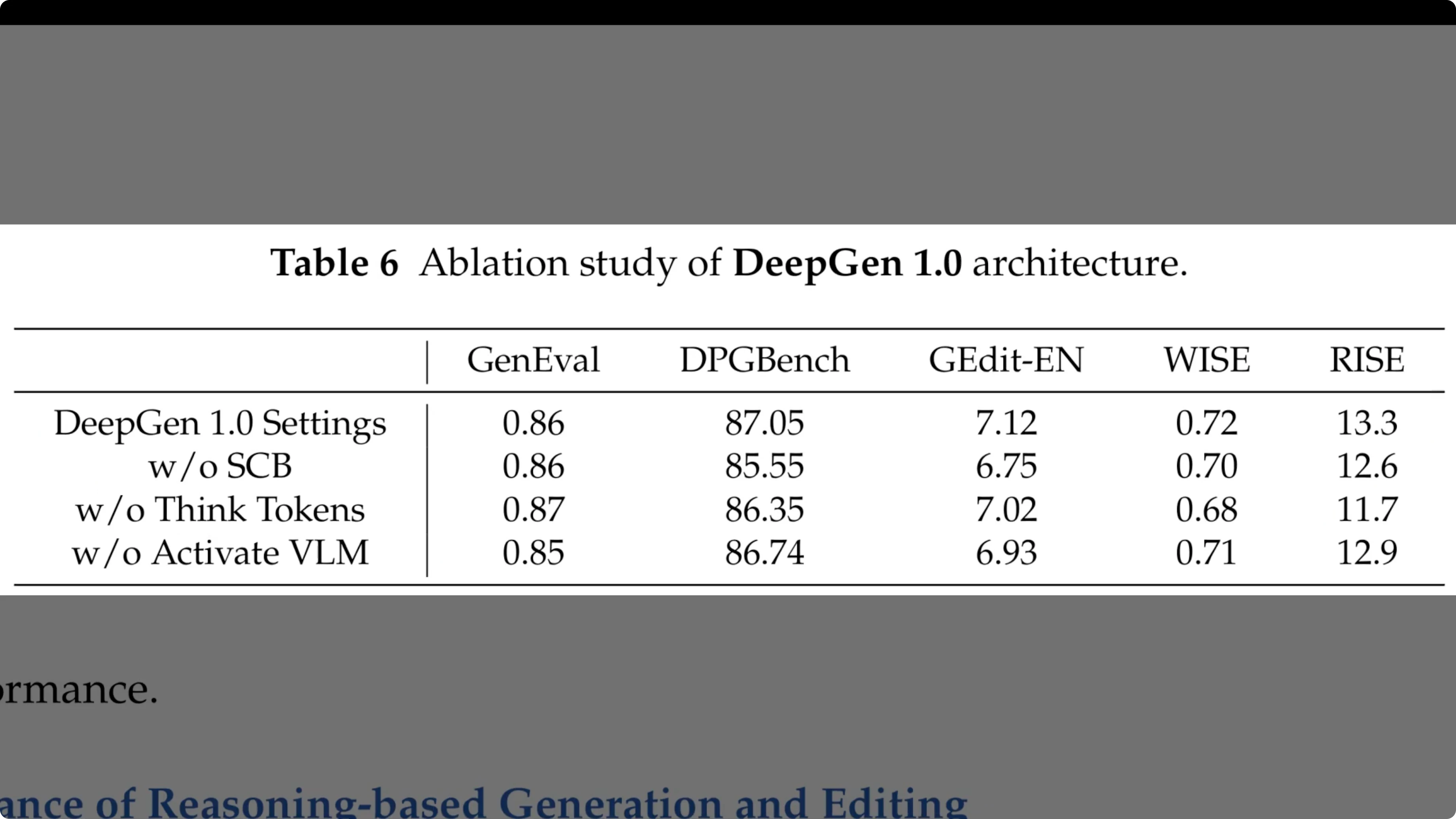Screenshot from DeepGen 1.0: Explore Unified Image Generation and Editing at 248s