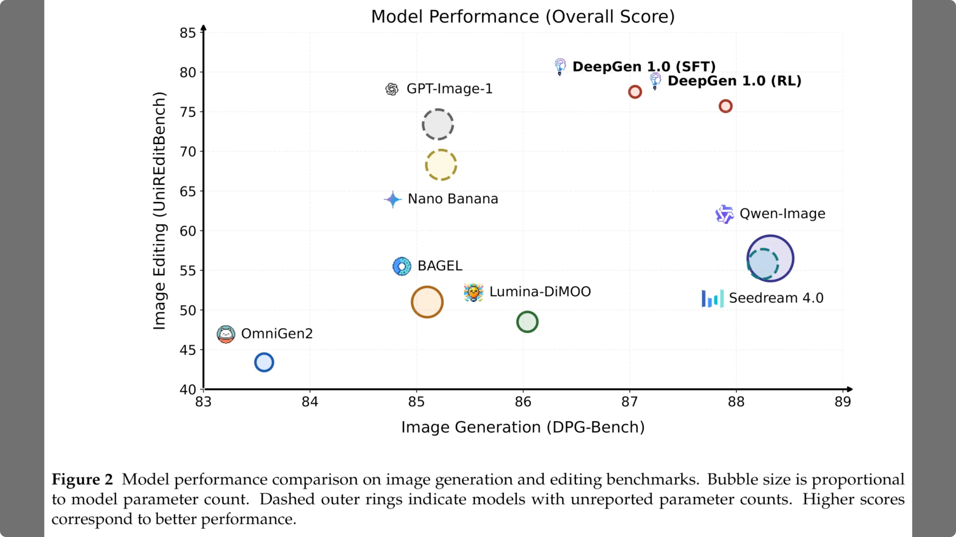 Screenshot from DeepGen 1.0: Explore Unified Image Generation and Editing at 93s