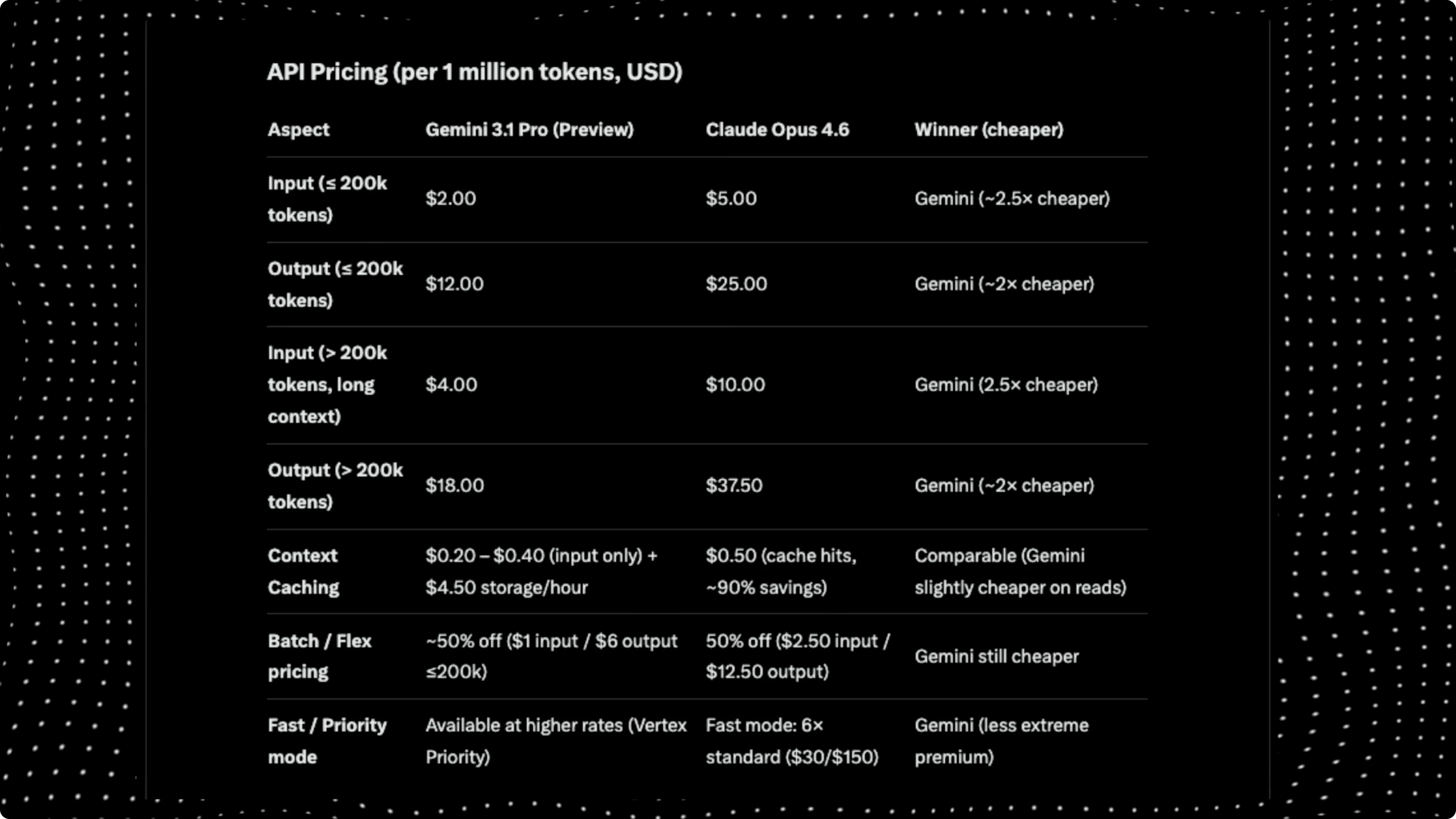 Screenshot from What Makes Gemini 3.1 Pro Stand Out in Live Demos? at 515s