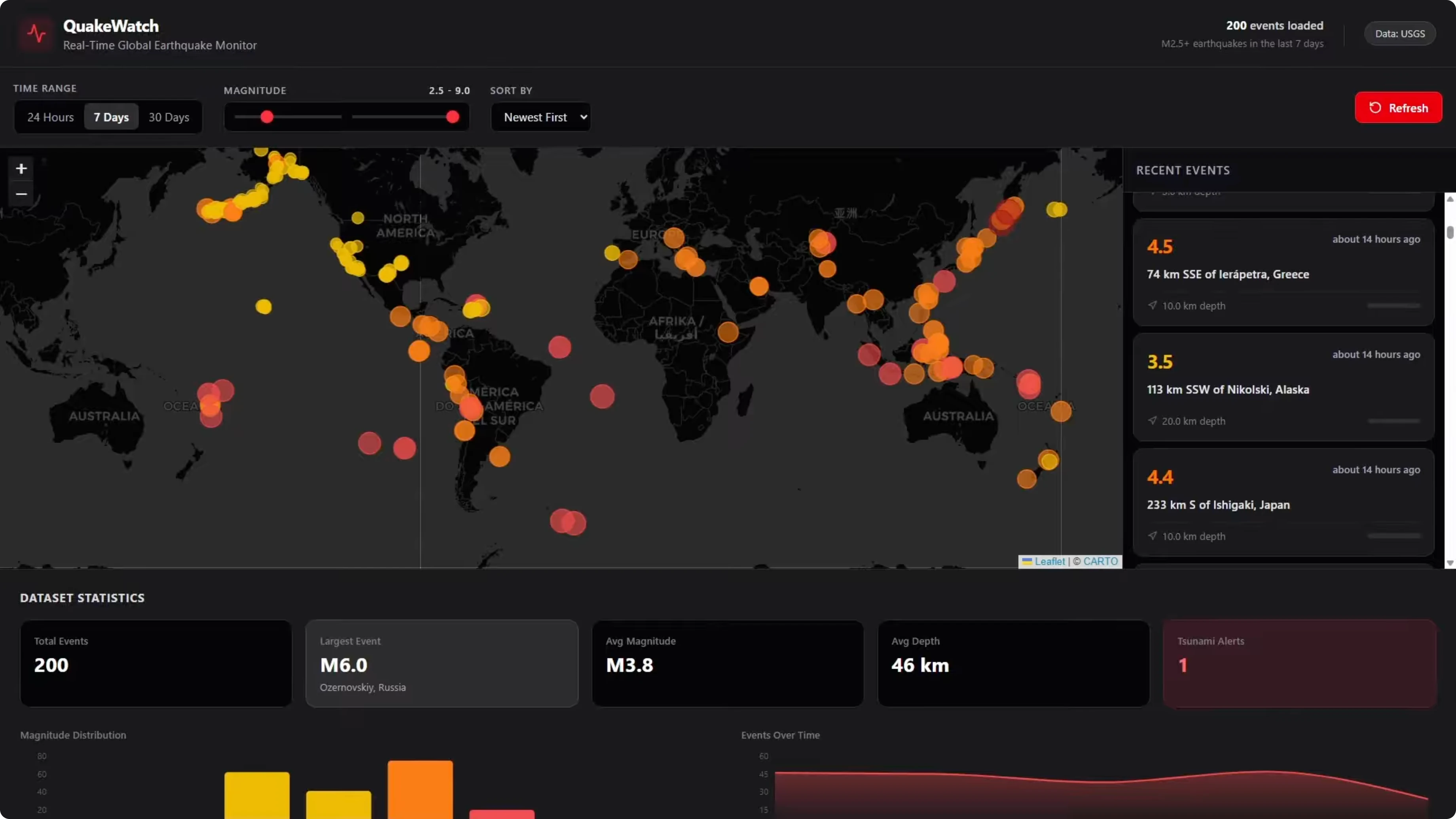 Screenshot from Gemini 3.1 Pro vs Opus 4.6 vs GPT-5.3 Codex: Which Tops Coding Benchmarks? at 105s