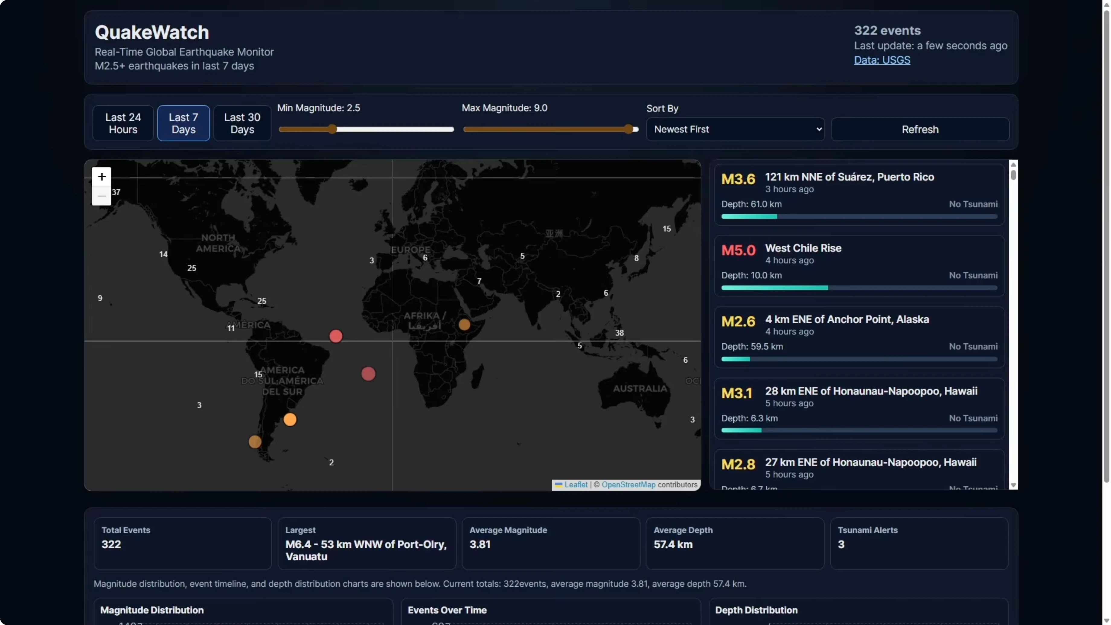 Screenshot from Gemini 3.1 Pro vs Opus 4.6 vs GPT-5.3 Codex: Which Tops Coding Benchmarks? at 84s