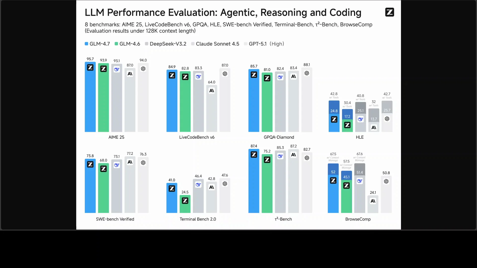 GLM 4.7 in Action: An Interactive Time Machine Demo screenshot 6