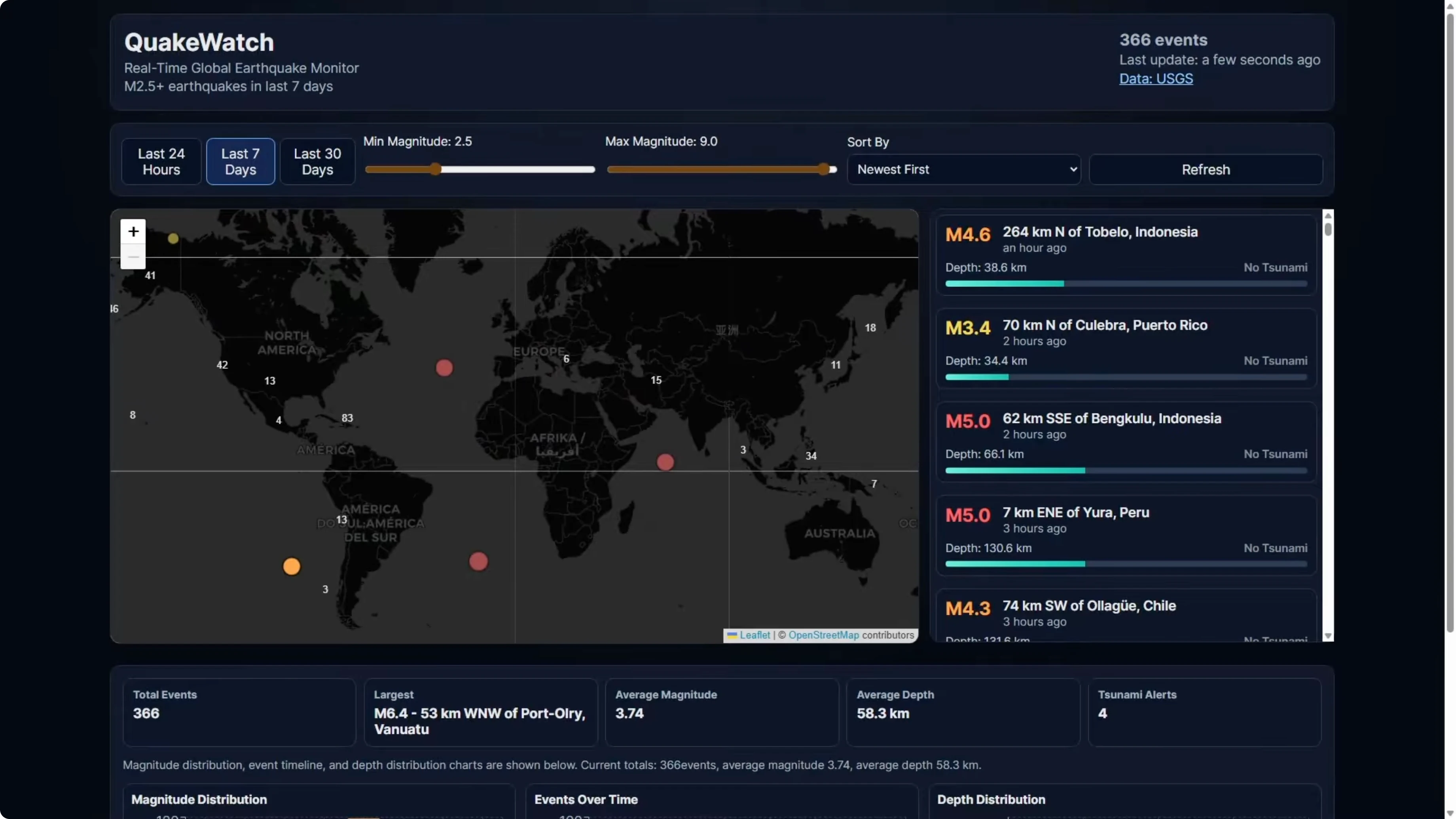 Screenshot from GLM-5 vs Opus 4.6 vs GPT-5.3 Codex at 141s