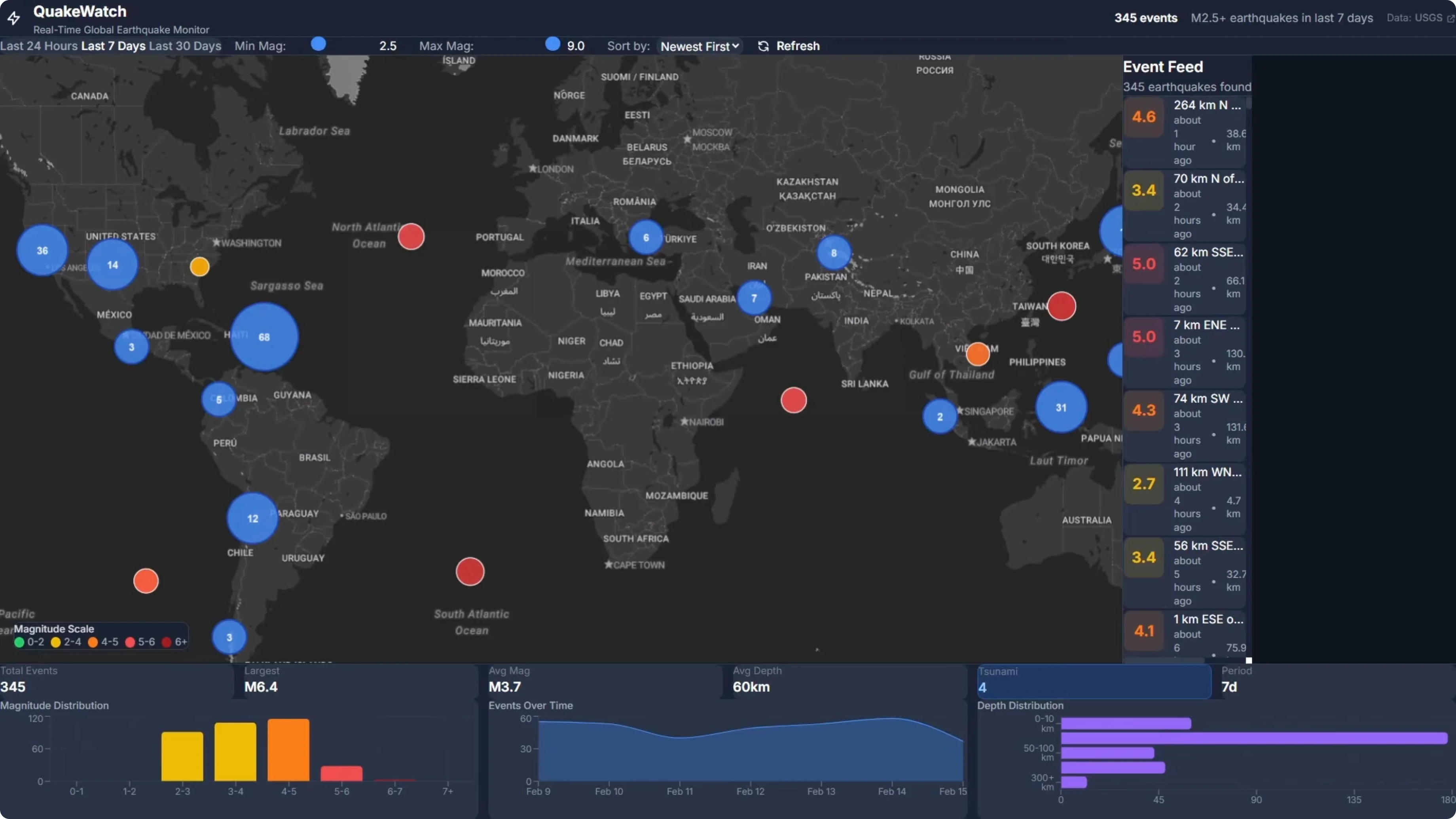 Screenshot from GLM-5 vs Opus 4.6 vs GPT-5.3 Codex at 173s