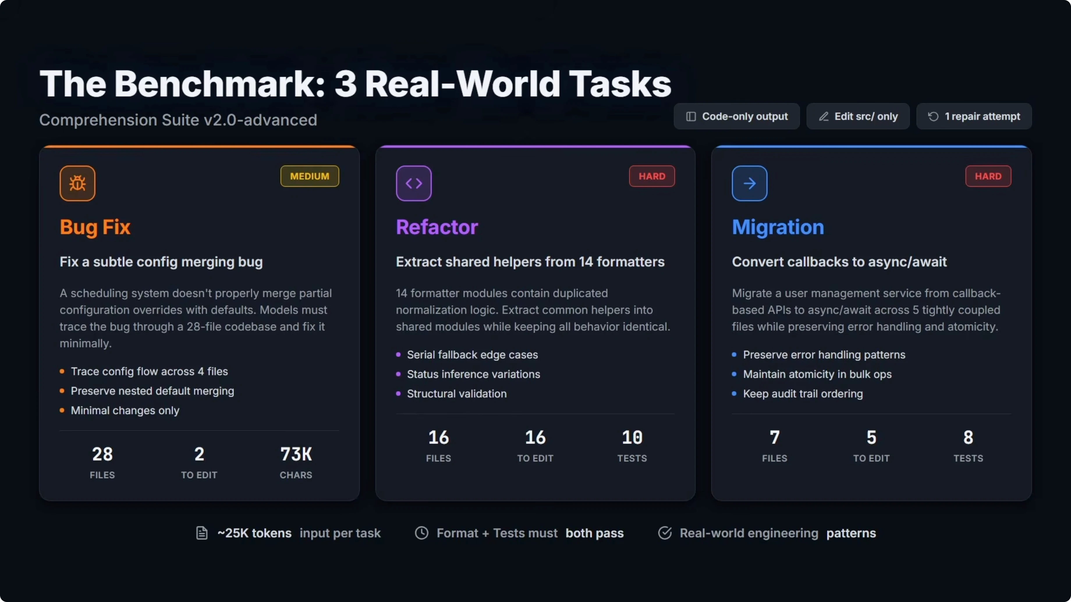 Screenshot from GPT-5.3 Codex vs Opus 4.6 vs Kimi K2.5 vs Qwen 3.5 & More at 106s