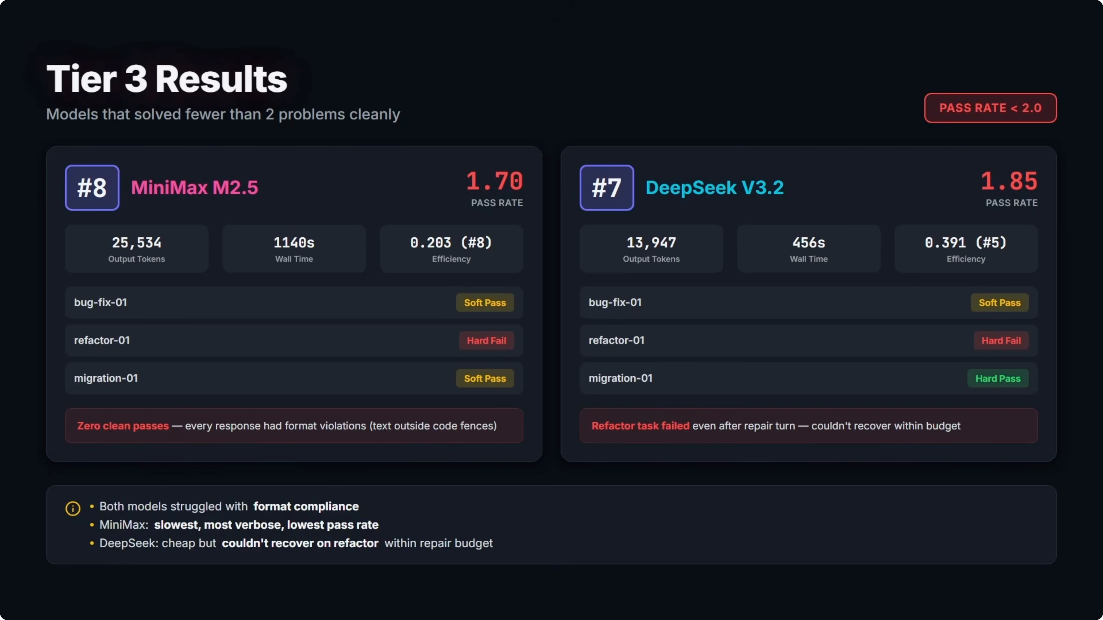Screenshot from GPT-5.3 Codex vs Opus 4.6 vs Kimi K2.5 vs Qwen 3.5 & More at 299s