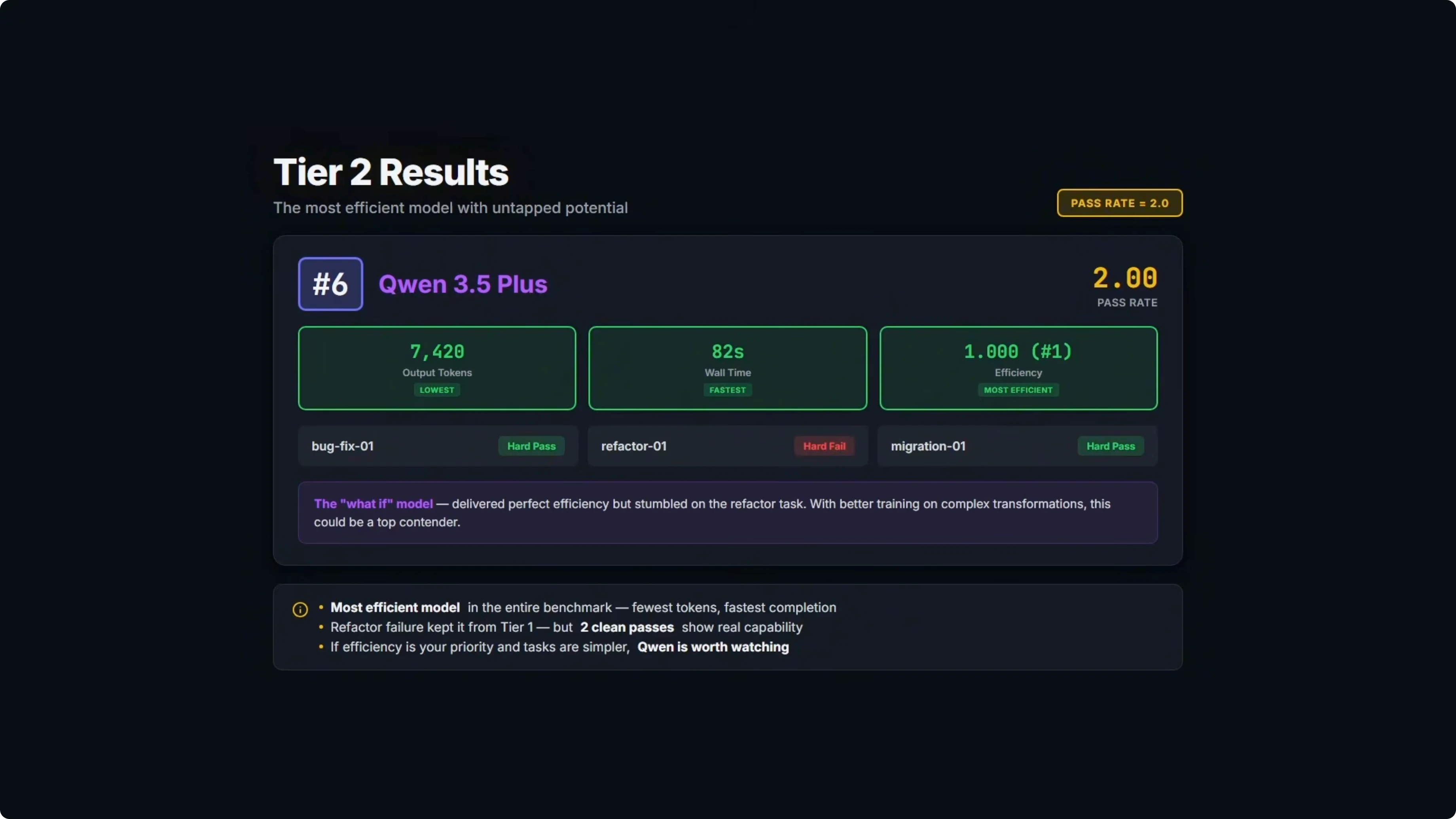 Screenshot from GPT-5.3 Codex vs Opus 4.6 vs Kimi K2.5 vs Qwen 3.5 & More at 364s