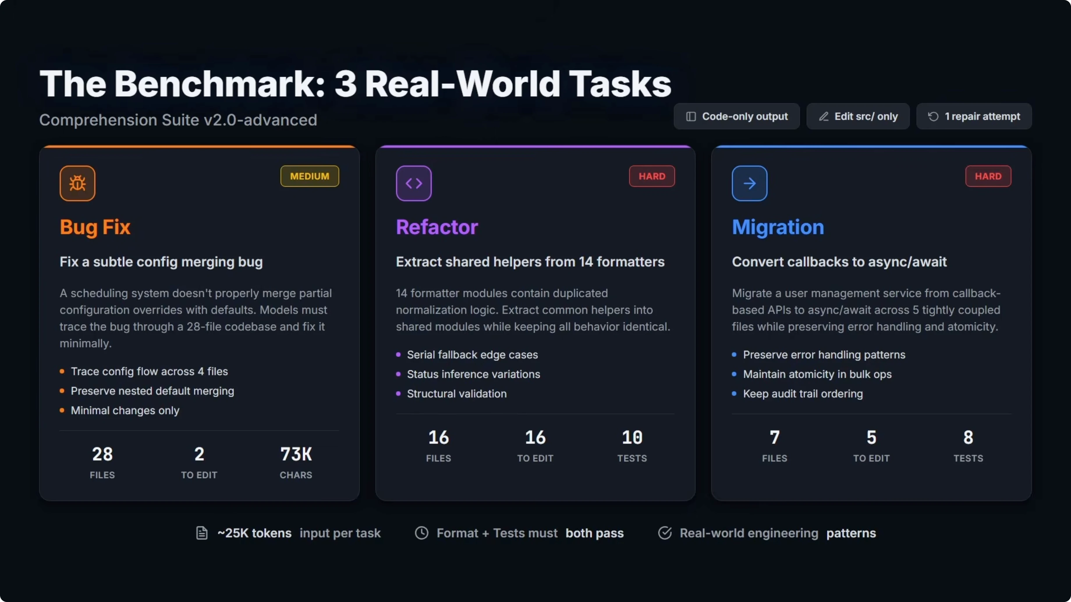 Screenshot from GPT-5.3 Codex vs Opus 4.6 vs Kimi K2.5 vs Qwen 3.5 & More at 92s