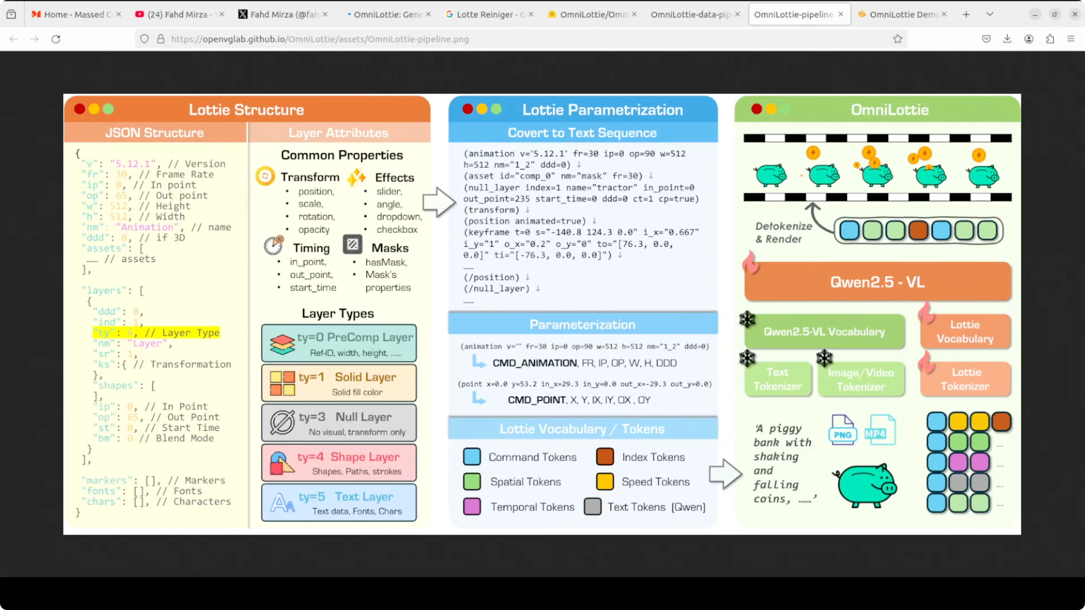Screenshot from OmniLottie: Create Lottie Animations from Text, Image, or Video Locally at 398s