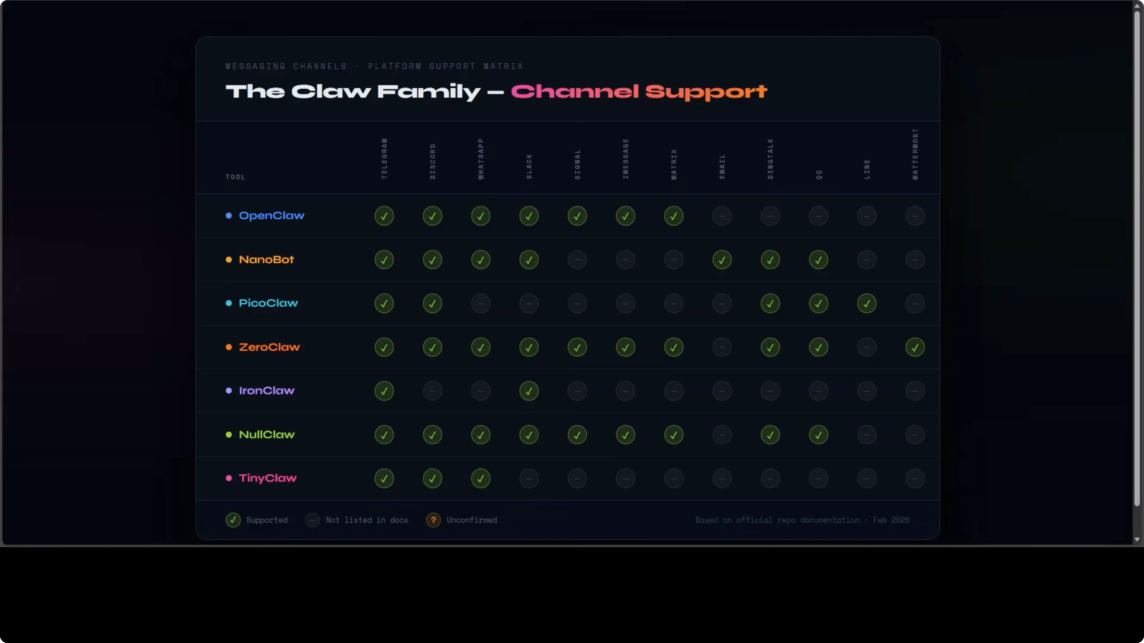 Screenshot from OpenClaw vs PicoClaw vs NullClaw vs ZeroClaw vs NanoBot vs TinyClaw at 306s