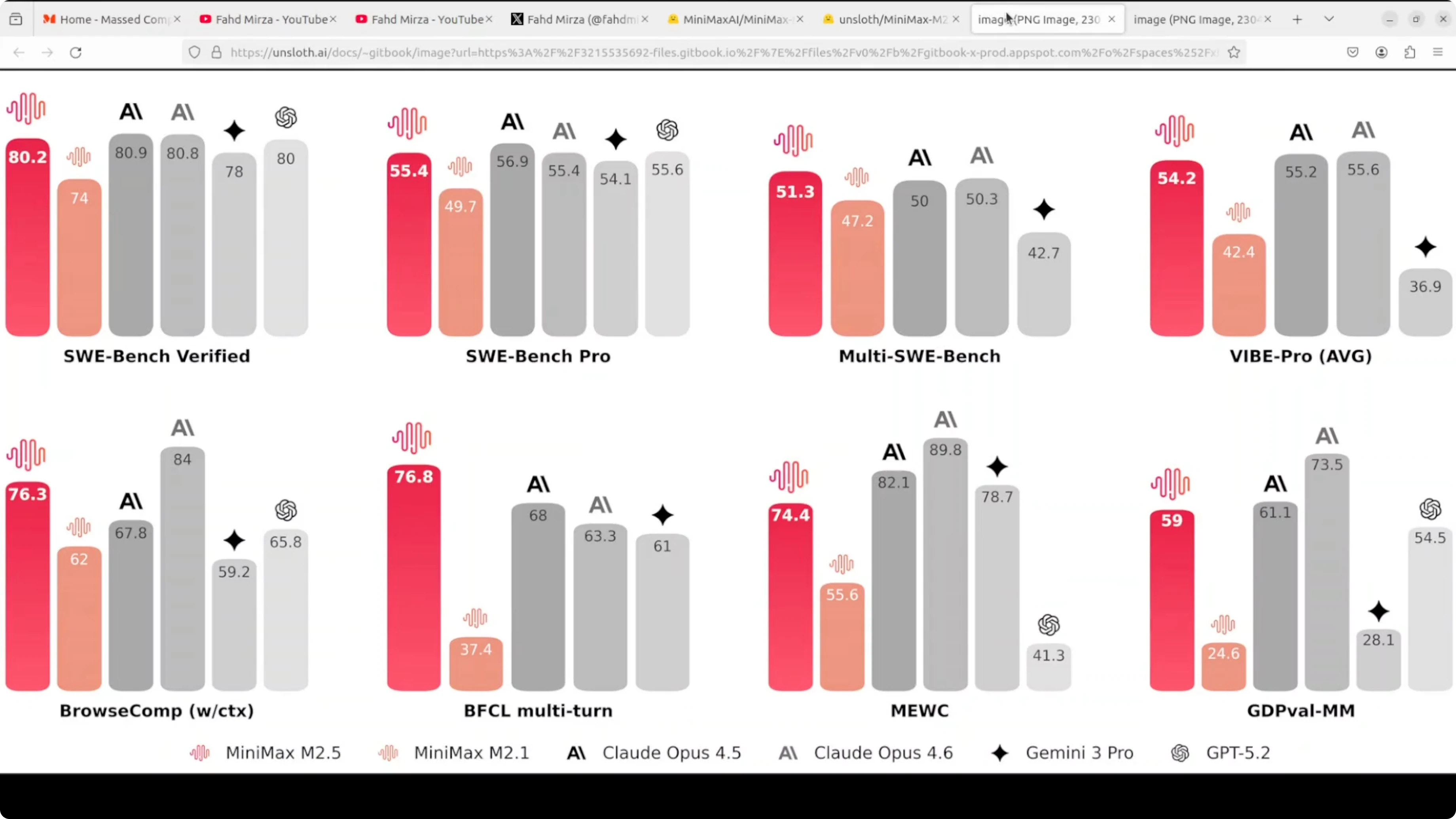 Screenshot from How to Easily Set Up and Run MiniMax M2.5 Locally? at 201s