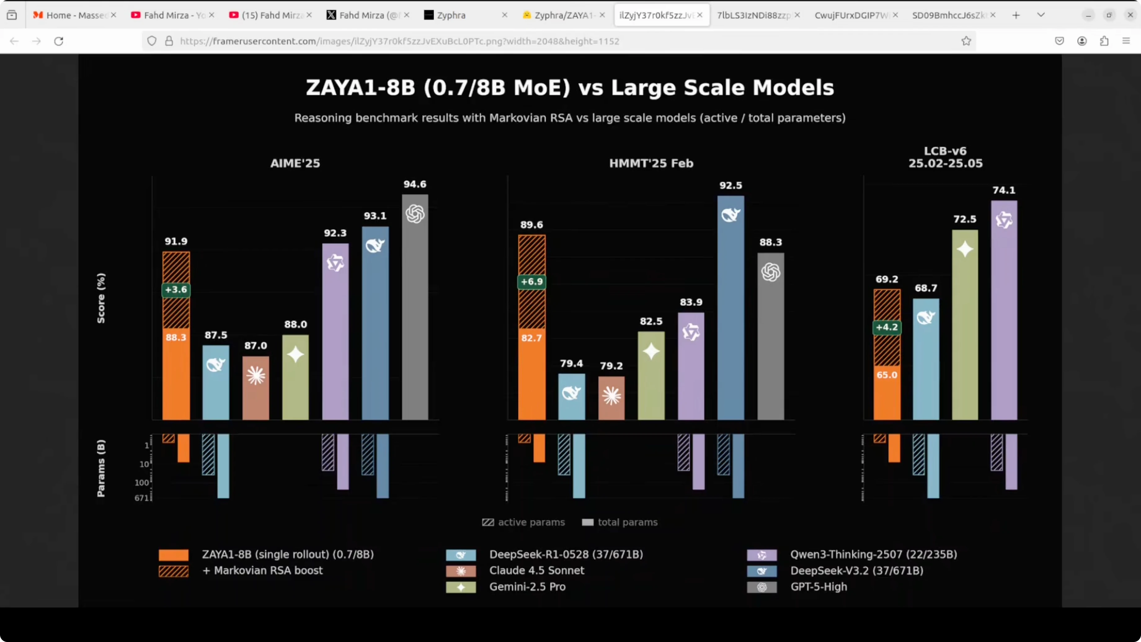 Screenshot from Zaya1 8B by Zyphra: Efficient Local Intelligence Run at 120s