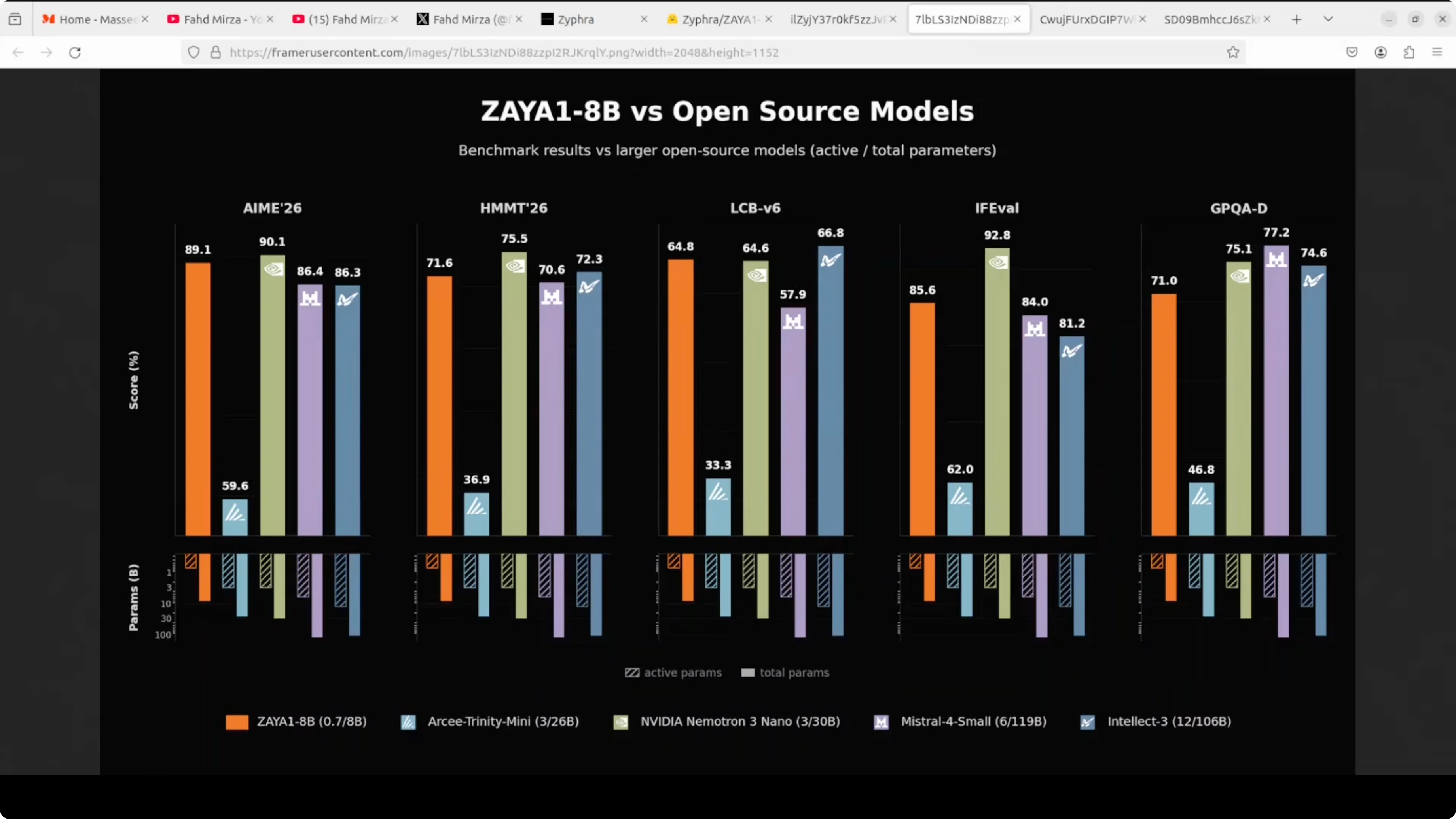Screenshot from Zaya1 8B by Zyphra: Efficient Local Intelligence Run at 173s