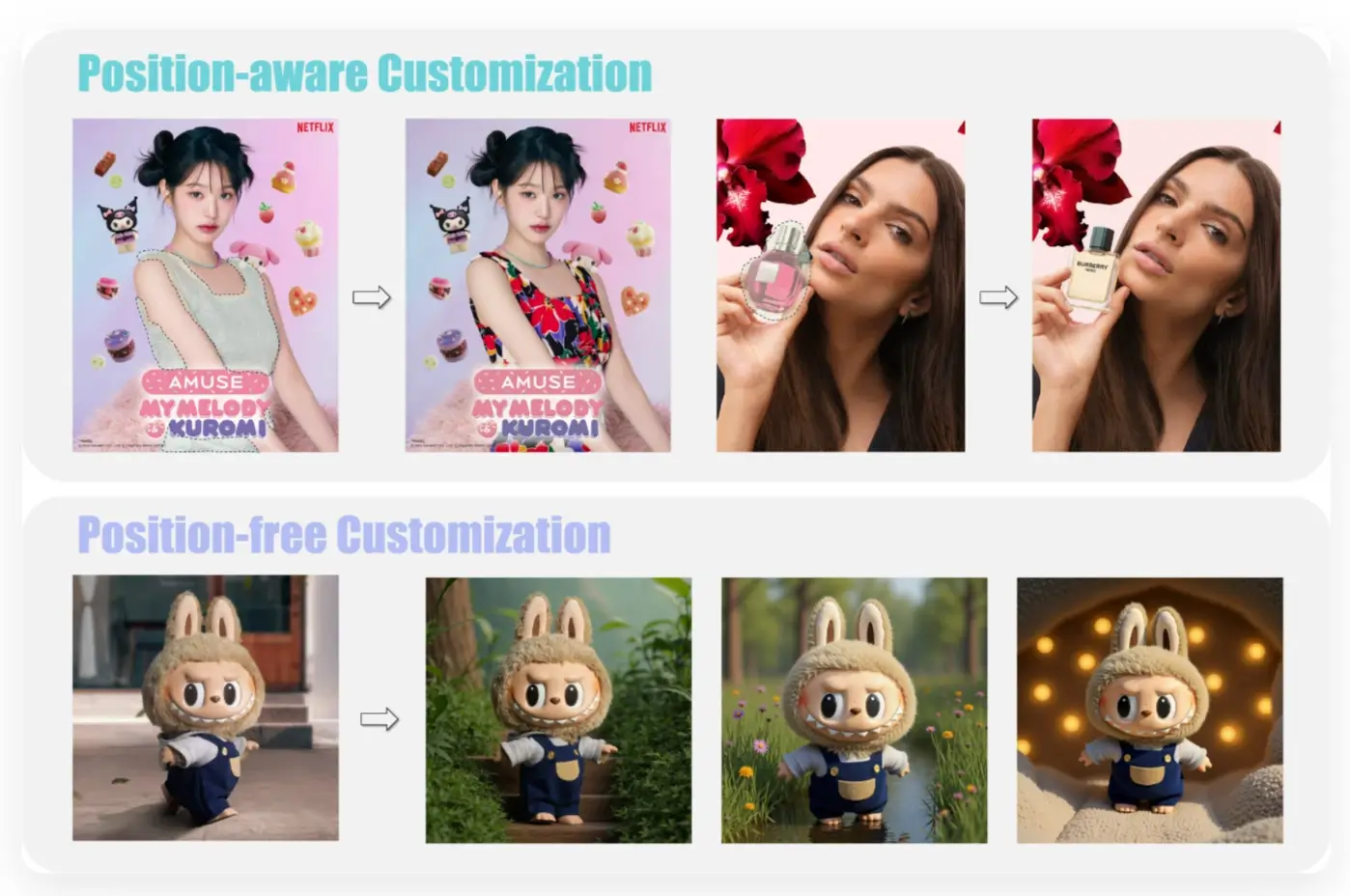 IC-Custom AI Capabilities