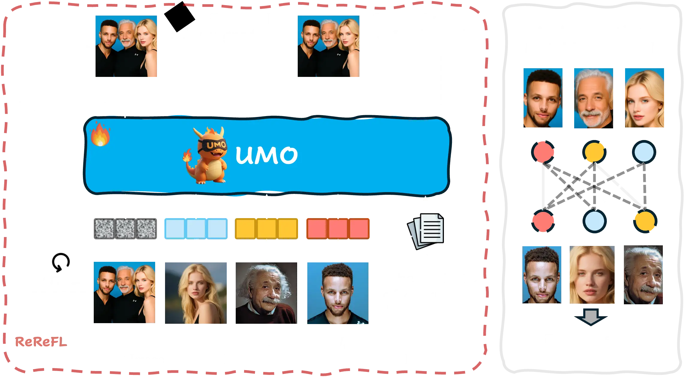 UMO Working Process