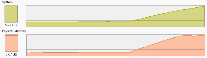 How to fix Antigravity hangs due to high memory consumption on Windows x64?