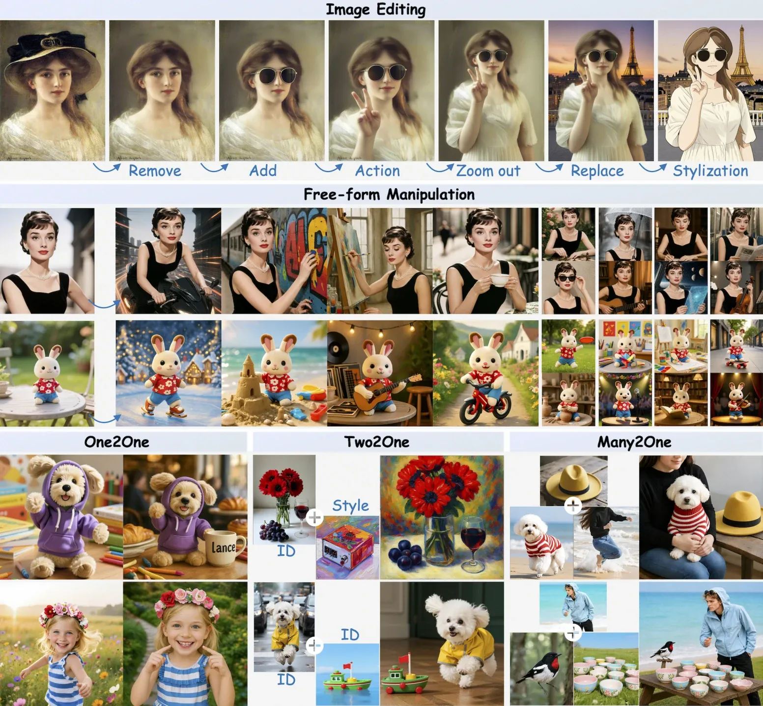 Image editing examples