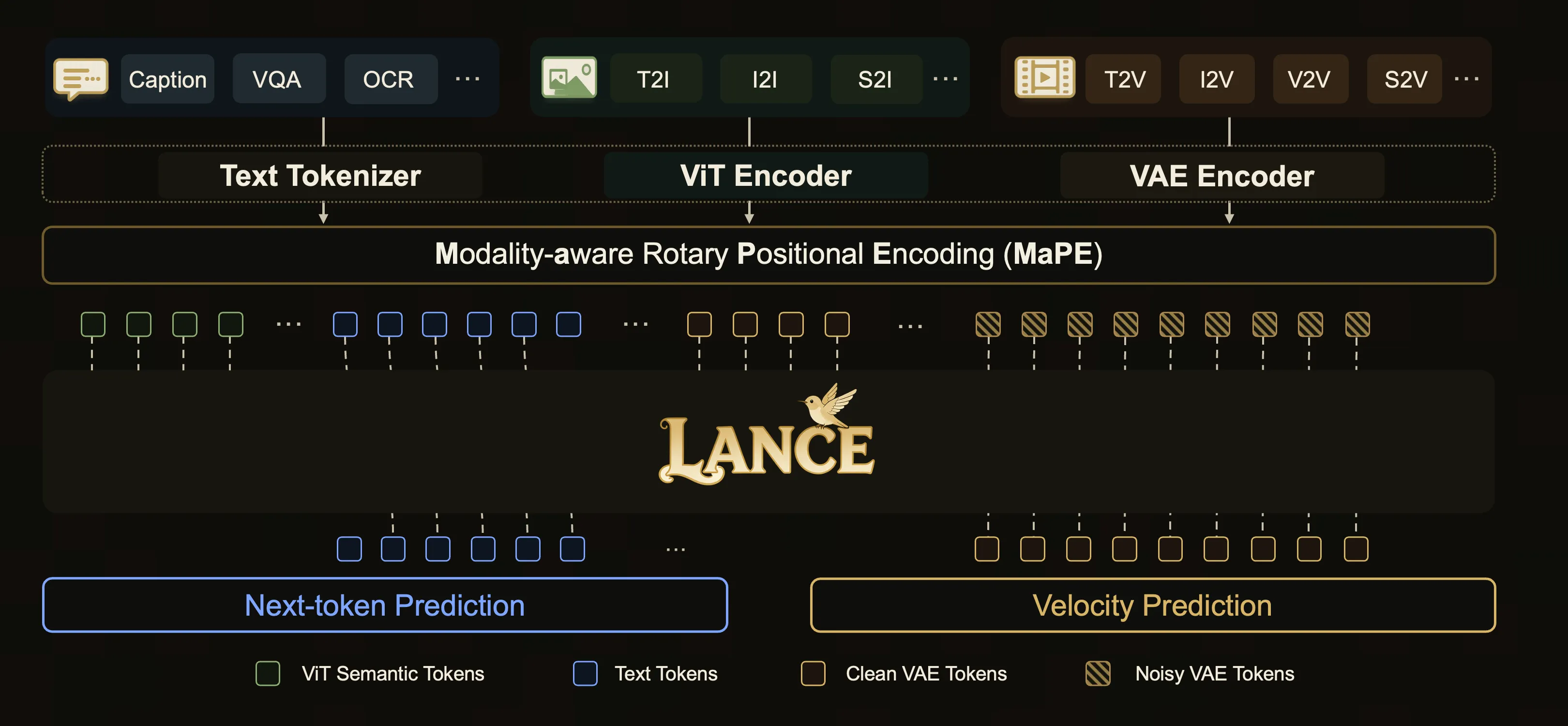Lance Framework