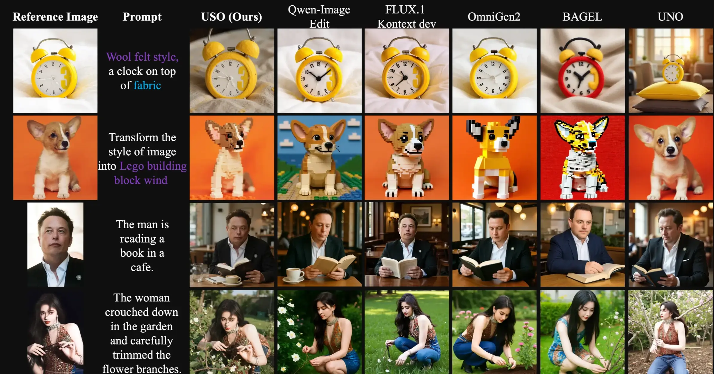 USO Reference Image