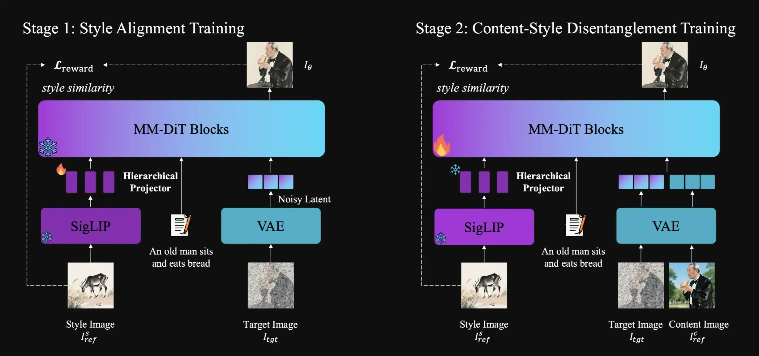 USO Working Process